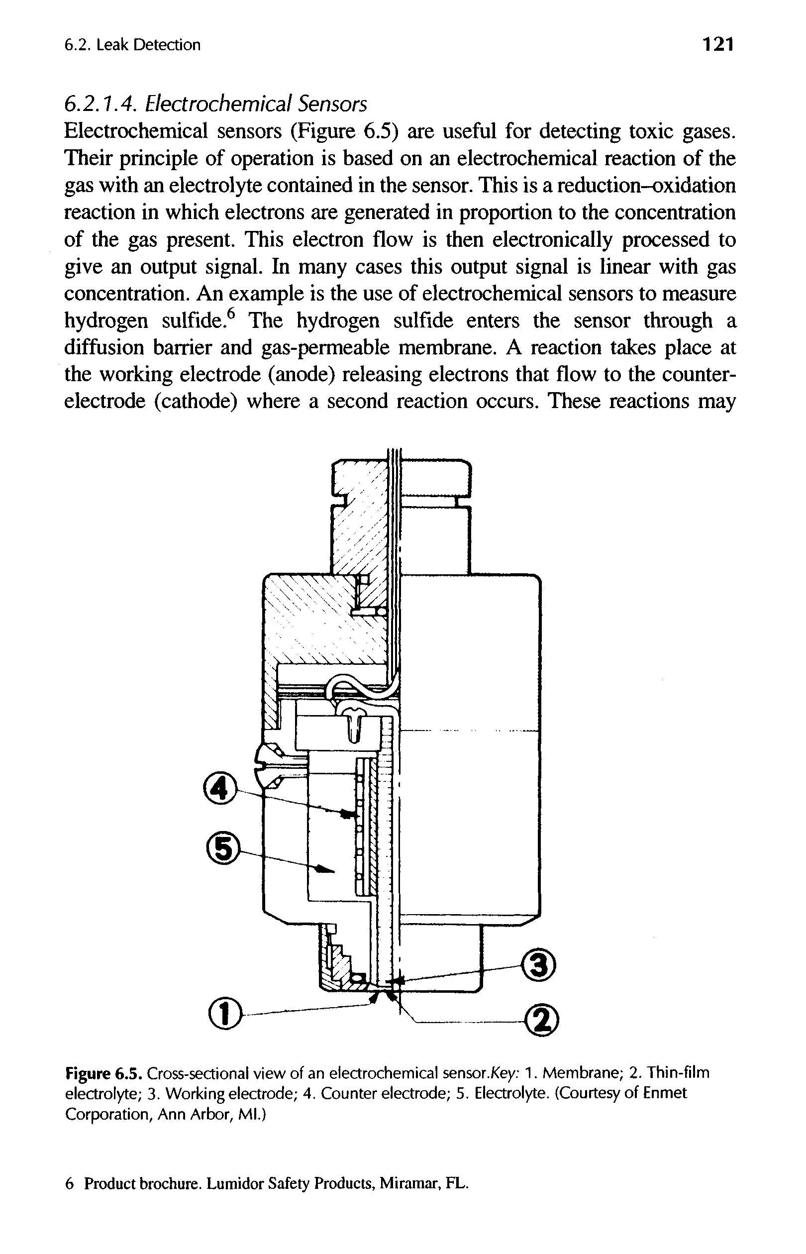 Figure 6.5. Cross-sectional view of an electrochemical sensor.Key 1. Membrane 2. Thin-film electrolyte 3. Working electrode 4. Counter electrode 5. Electrolyte. (Courtesy of Enmet Corporation, Ann Arbor, Ml.)...