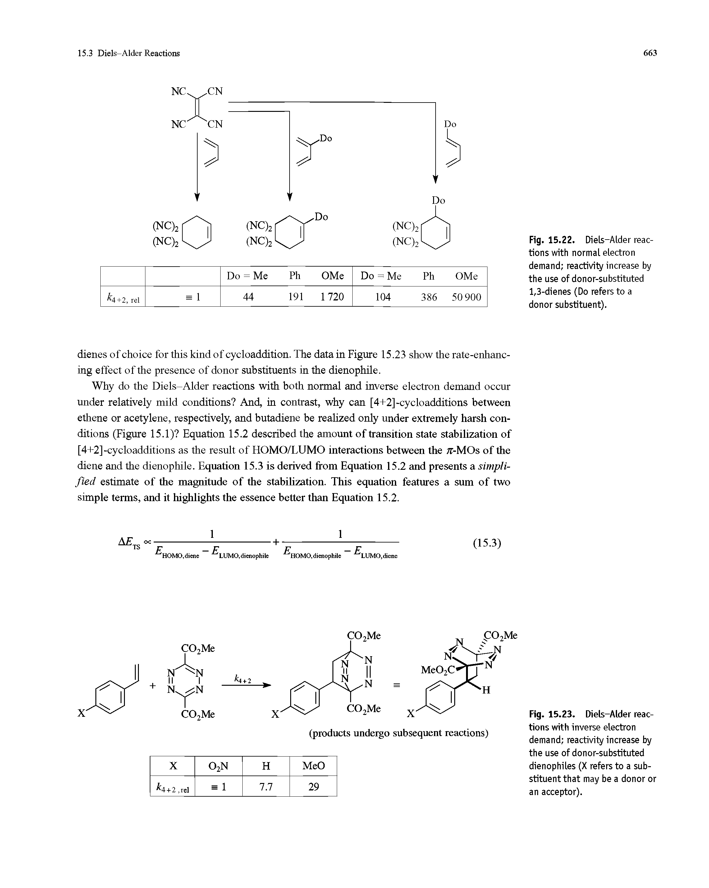 Fig. 15.23. Diels-Alder reactions with inverse electron demand reactivity increase by the use of donor-substituted dienophiles (X refers to a substituent that may be a donor or an acceptor).