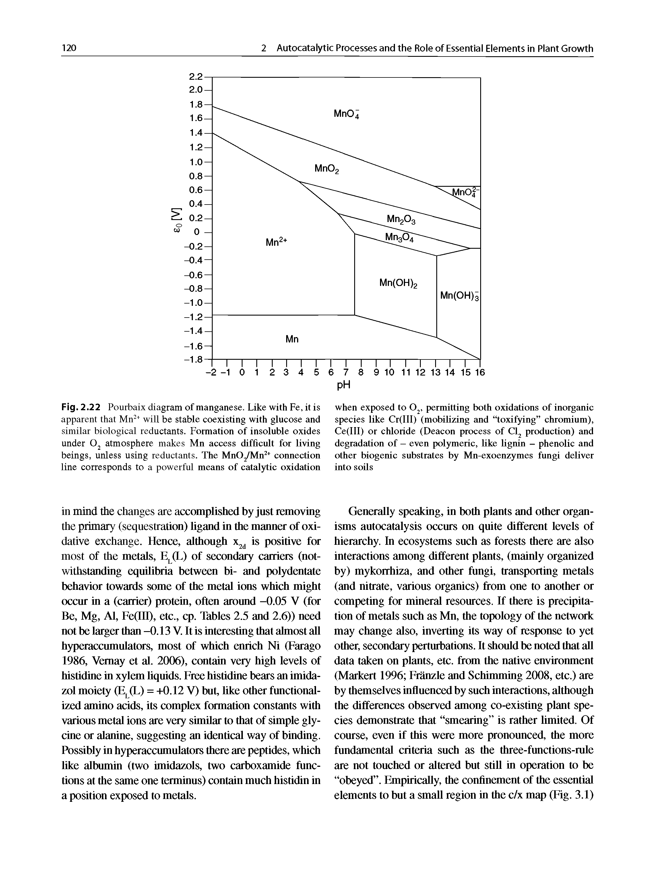 Fig. 2.22 Pourbaix diagram of manganese. Like with Fe, it is apparent that will be stable coexisting with glucose and similar biological reductants. Formation of insoluble oxides under atmosphere makes Mn access difficult for living beings, unless using reductants. The MnO /Mn connection line corresponds to a powerful means of catalytic oxidation...