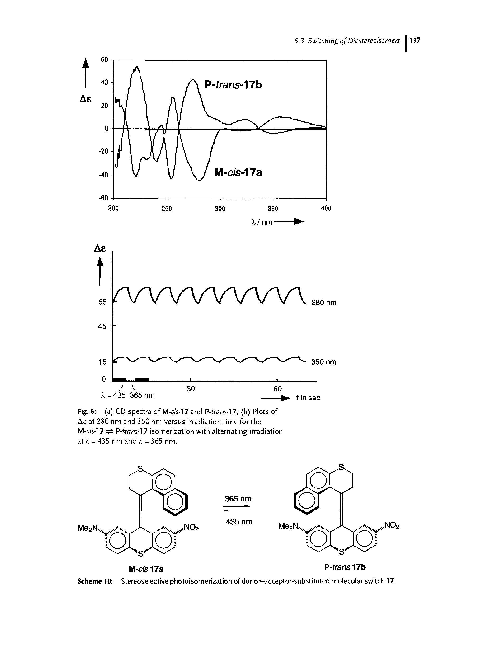 Scheme 10 Stereoselective photoisomerization of donor—acceptor-substituted molecular switch 17.