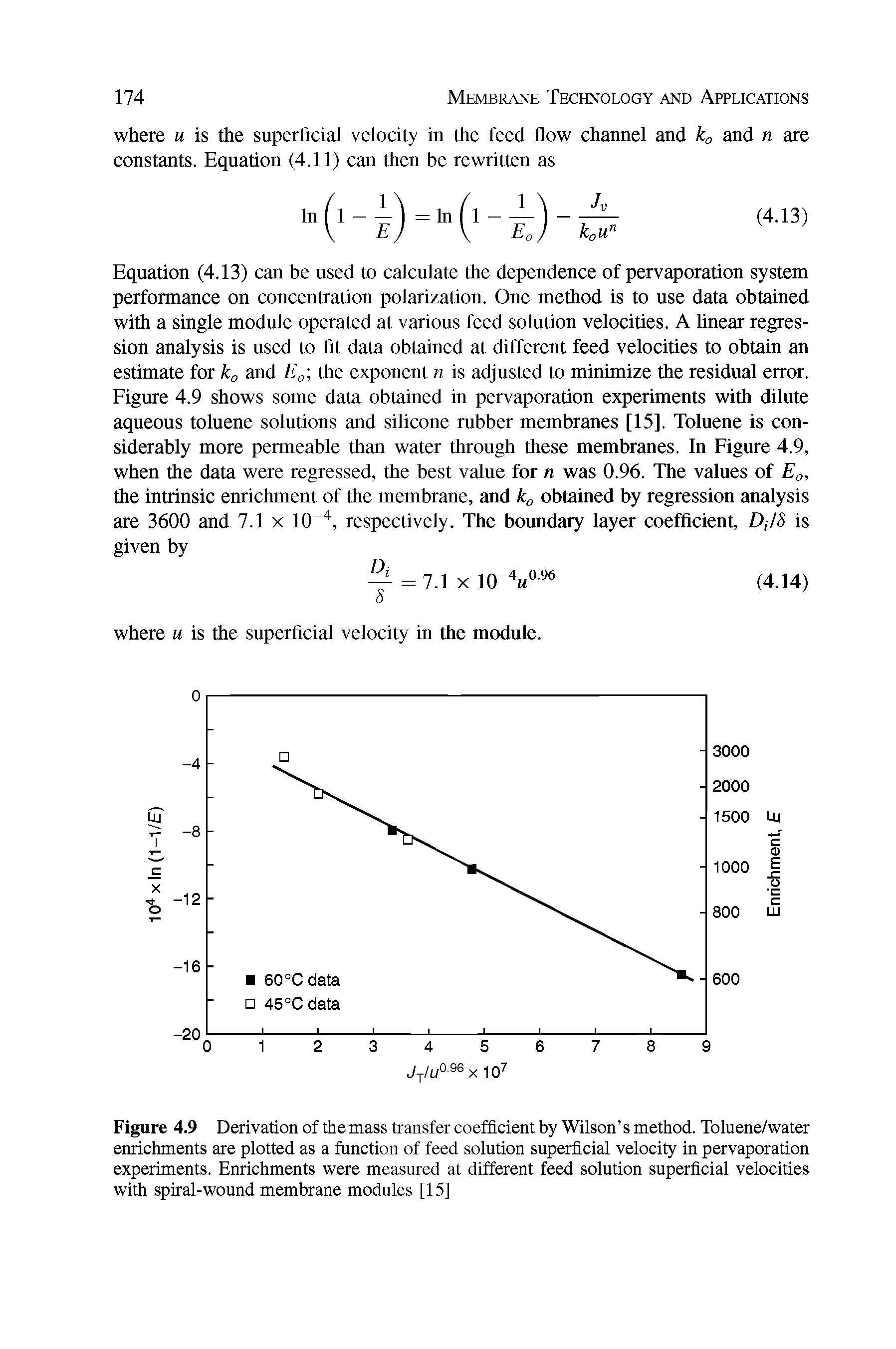 Figure 4.9 Derivation of the mass transfer coefficient by Wilson s method. Toluene/water enrichments are plotted as a function of feed solution superficial velocity in pervaporation experiments. Enrichments were measured at different feed solution superficial velocities with spiral-wound membrane modules [15]...
