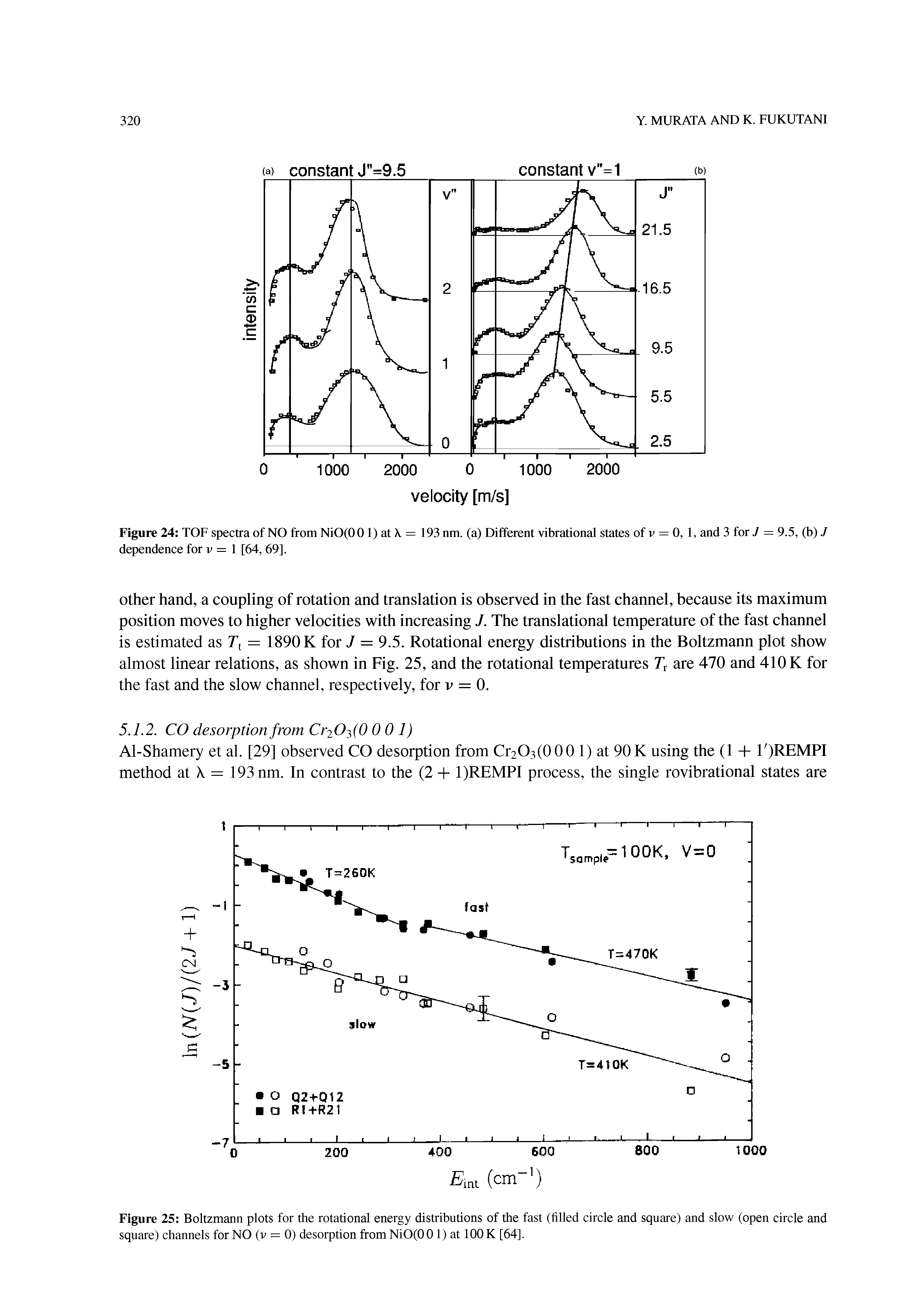 Figure 25 Boltzmann plots for the rotational energy distributions of the fast (filled circle and square) and slow (open circle and square) channels for NO (v = 0) desorption from NiO(0 01) at 100 K [64],...