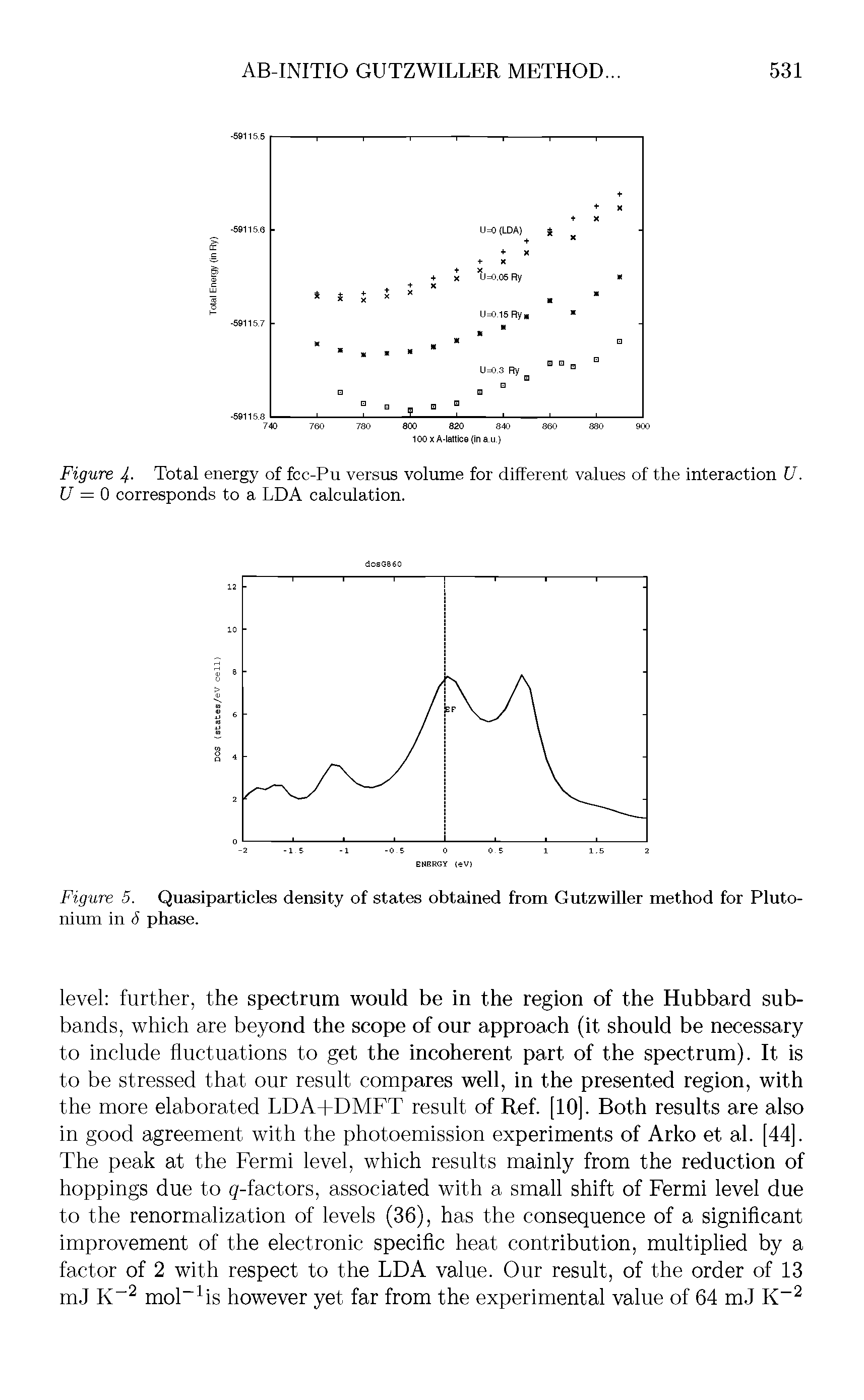 Figure 4- Total energy of fcc-Pu versus volume for different values of the interaction U. U = 0 corresponds to a LDA calculation.