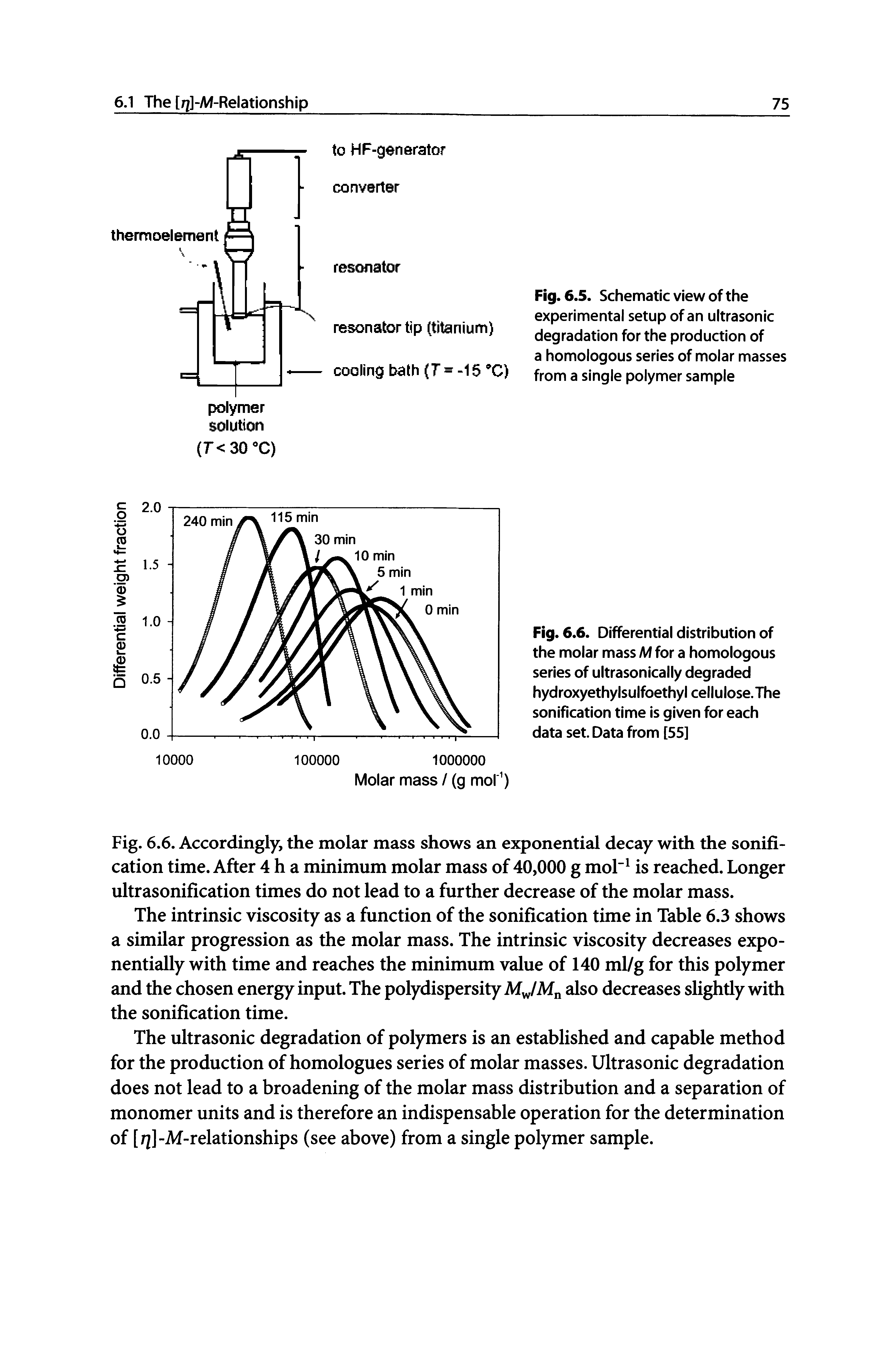 Fig. 6.6. Accordingly, the molar mass shows an exponential decay with the sonification time. After 4 h a minimum molar mass of 40,000 g mol" is reached. Longer ultrasonification times do not lead to a further decrease of the molar mass.