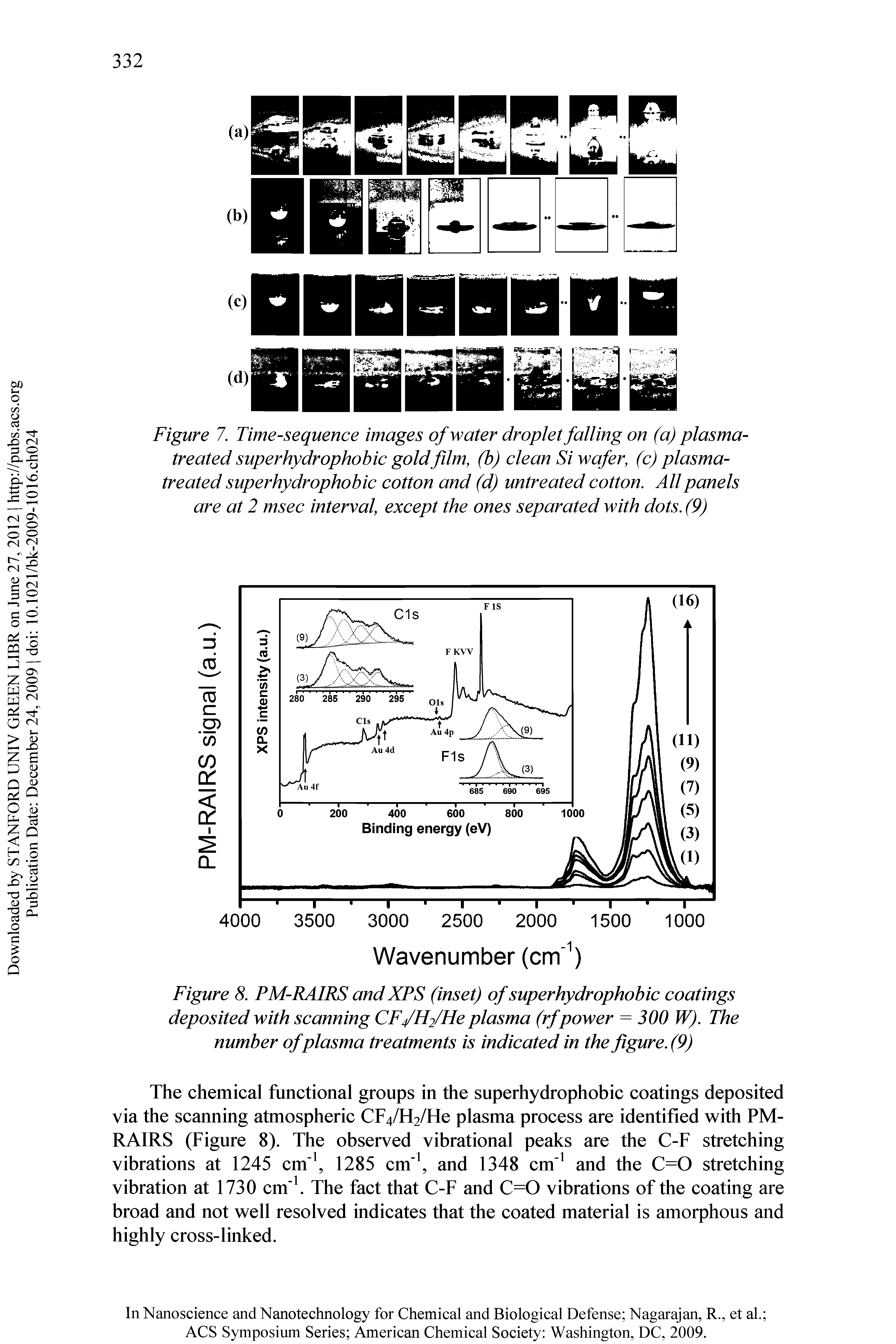 Figure 8. PM-RAIRS andXPS (inset) of superhydrophobic coatings deposited with scanning CF4/H2/He plasma (rf power = 300 W). The number of plasma treatments is indicated in the figure. (9)...