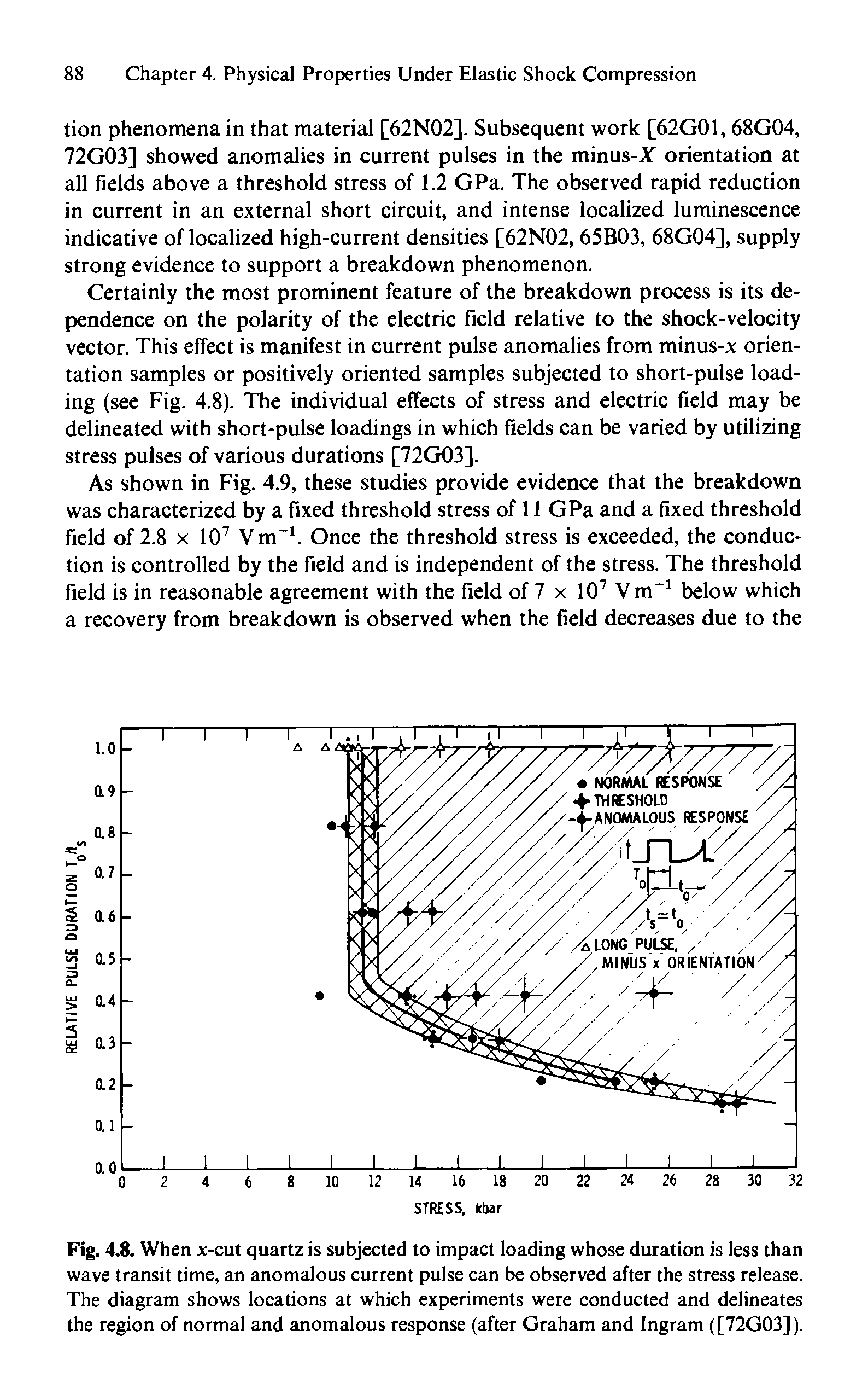 Fig. 4X When x-cut quartz is subjected to impact loading whose duration is less than wave transit time, an anomalous current pulse can be observed after the stress release. The diagram shows locations at which experiments were conducted and delineates the region of normal and anomalous response (after Graham and Ingram ([72G03]).