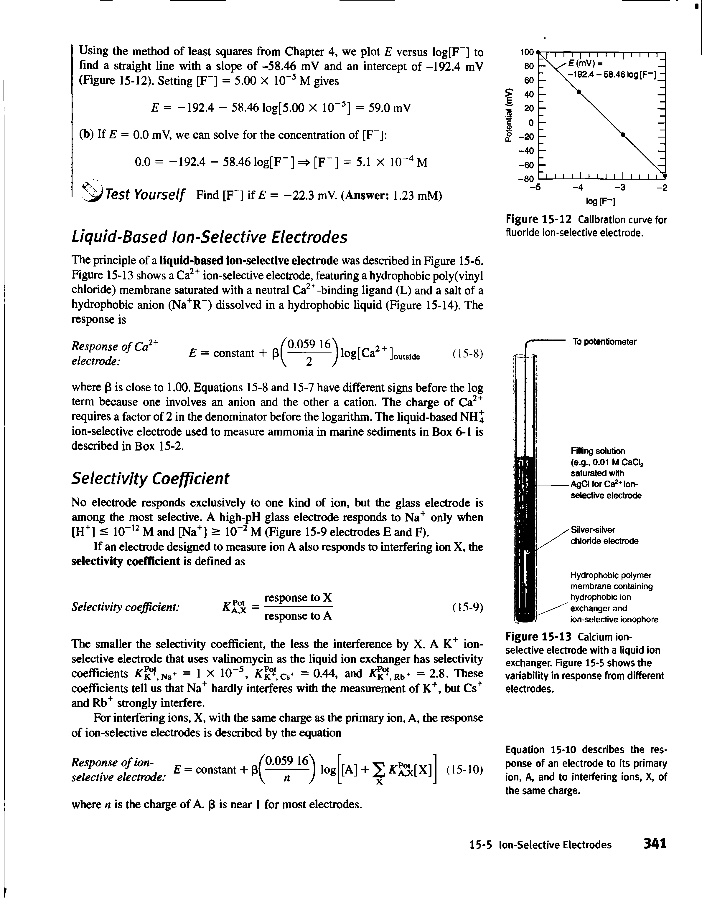 Figure 15-12 Calibration curve for fluoride ion-selective electrode.