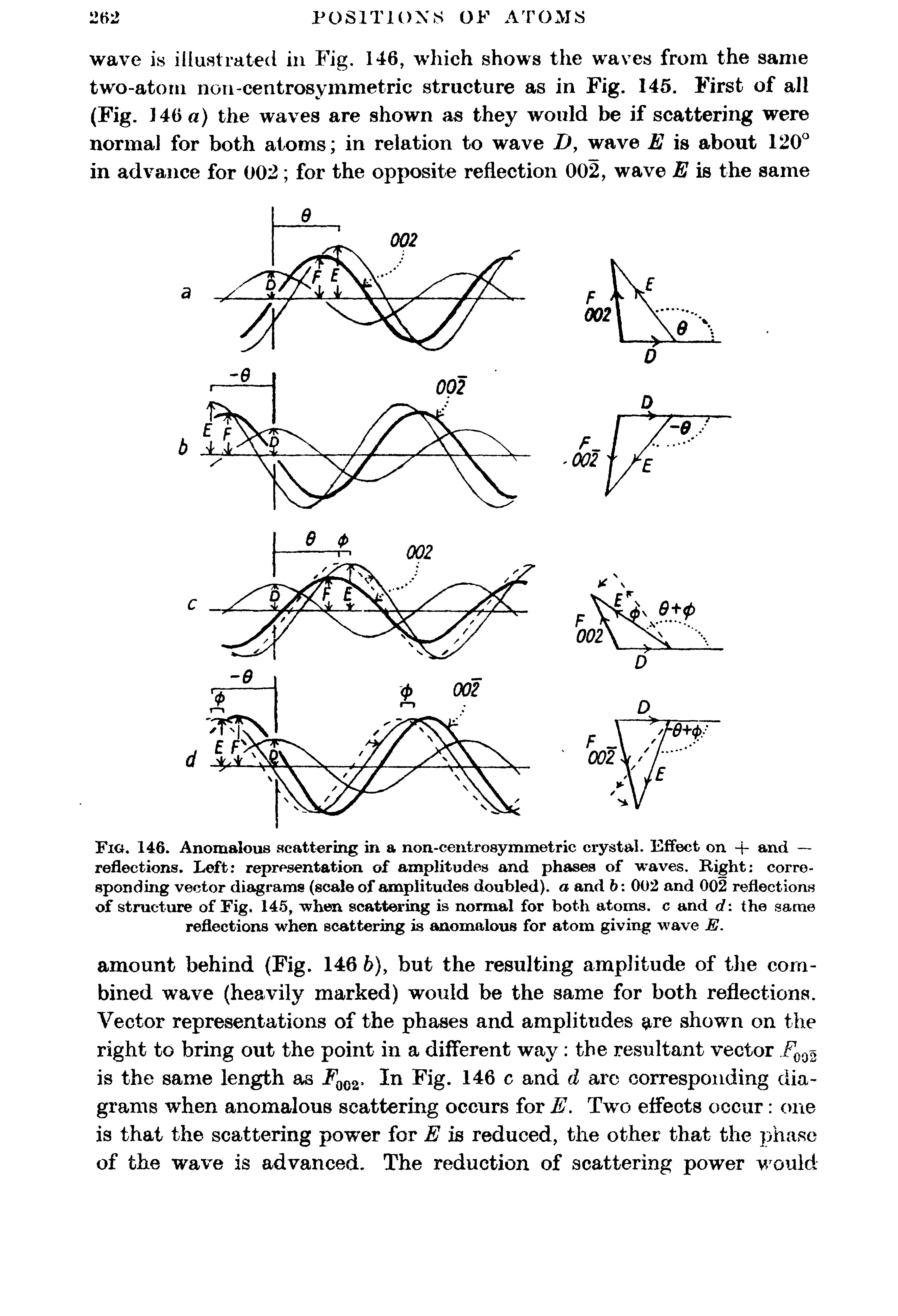Fig. 146. Anomalous scattering in a non-centrosymmetrie crystal. Effect on -f and — reflections. Left representation of amplitudes and phases of waves. Right corresponding vector diagrams (scale of amplitudes doubled), a and b 002 and 002 reflections of structure of Fig. 145, when scattering is normal for both atoms, c and d the same reflections when scattering is anomalous for atom giving wave E.