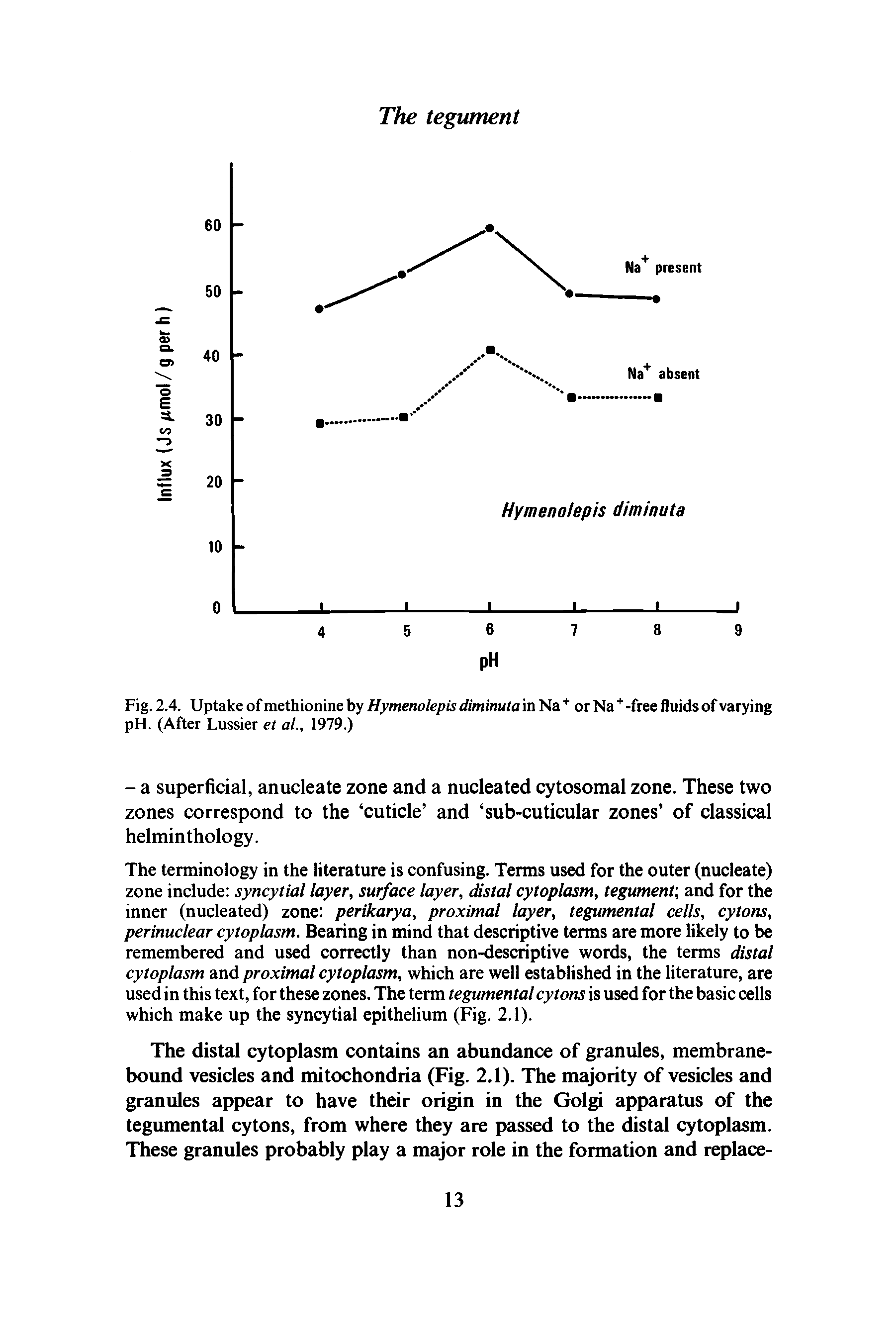 Fig. 2.4. Uptake of methionine by Hymenolepis diminuta in Na + or Na+-free fluids of varying pH. (After Lussier et at, 1979.)...