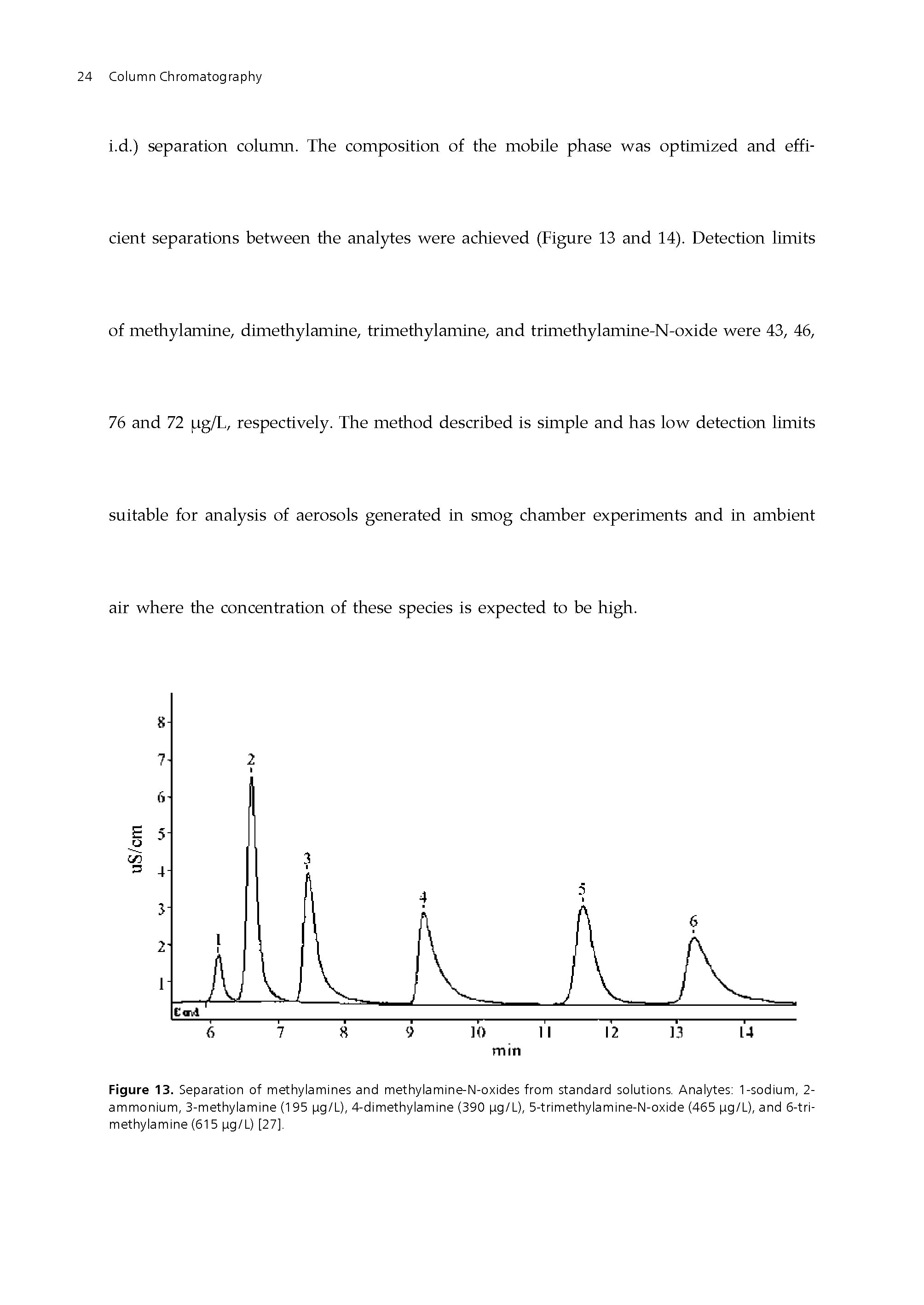 Figure 13. Separation of methylamines and methylamine-N-oxides from standard solutions. Analytes 1-sodium, 2-ammonium, 3-methylamine (195 pg/L), 4-dimethylamine (390 pg/L), 5-trimethylamine-N-oxide (465 pg/L), and 6-tri-methylamine (615 pg/L) [27],...