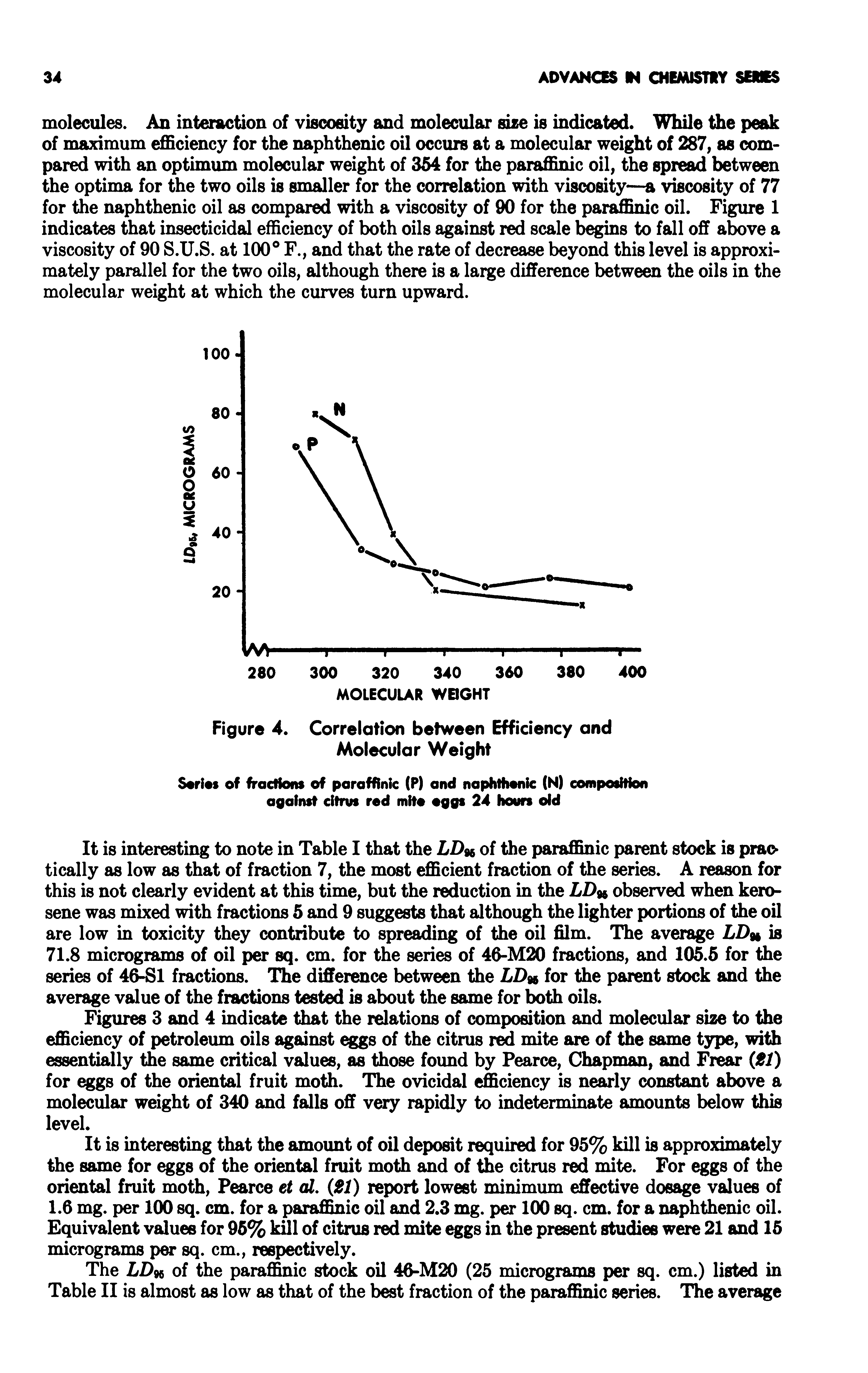 Figures 3 and 4 indicate that the relations of composition and molecular size to the efficiency of petroleum oils against eggs of the citrus r mite are of the same type, with essentially the same critical values, as those foimd by Pearce, Chapman, and Frear (ff) for eggs of the oriental fruit moth. The ovicidal efficiency is nearly constant above a molecular weight of 340 and falls off very rapidly to indeterminate amounts below this level.
