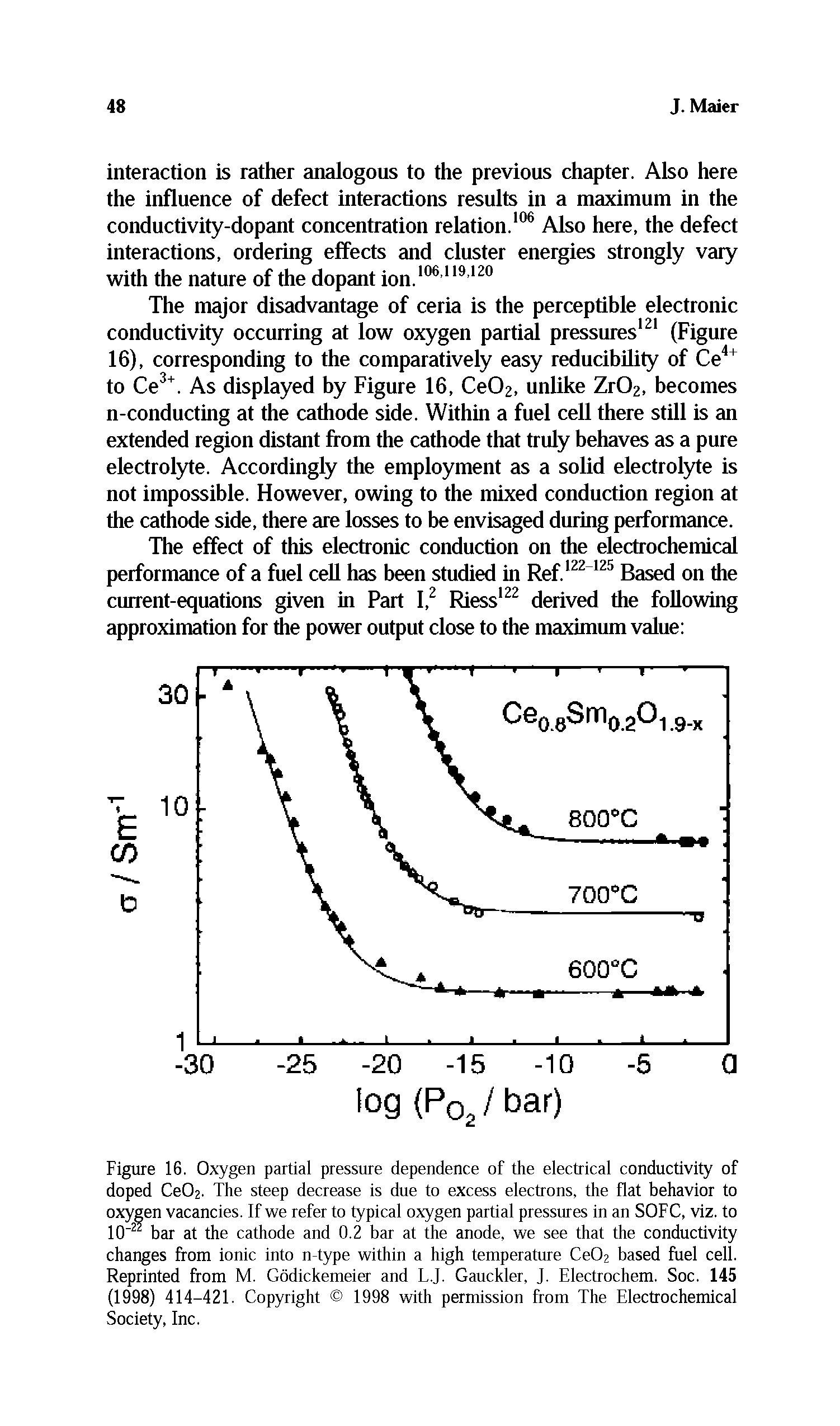 Figure 16. Oxygen partial pressure dependence of the electrical conductivity of doped Ce02. The steep decrease is due to excess electrons, the flat behavior to oxygen vacancies. If we refer to typical oxygen partial pressures in an SOFC, viz. to 10" bar at the cathode and 0.2 bar at the anode, we see that the conductivity changes from ionic into n-type within a high temperature Ce02 based fuel cell. Reprinted from M. Godickemeier and L.J. Gauckler, J. Electrochem. Soc. 145 (1998) 414-421. Copyright 1998 with permission from The Electrochemical Society, Inc.