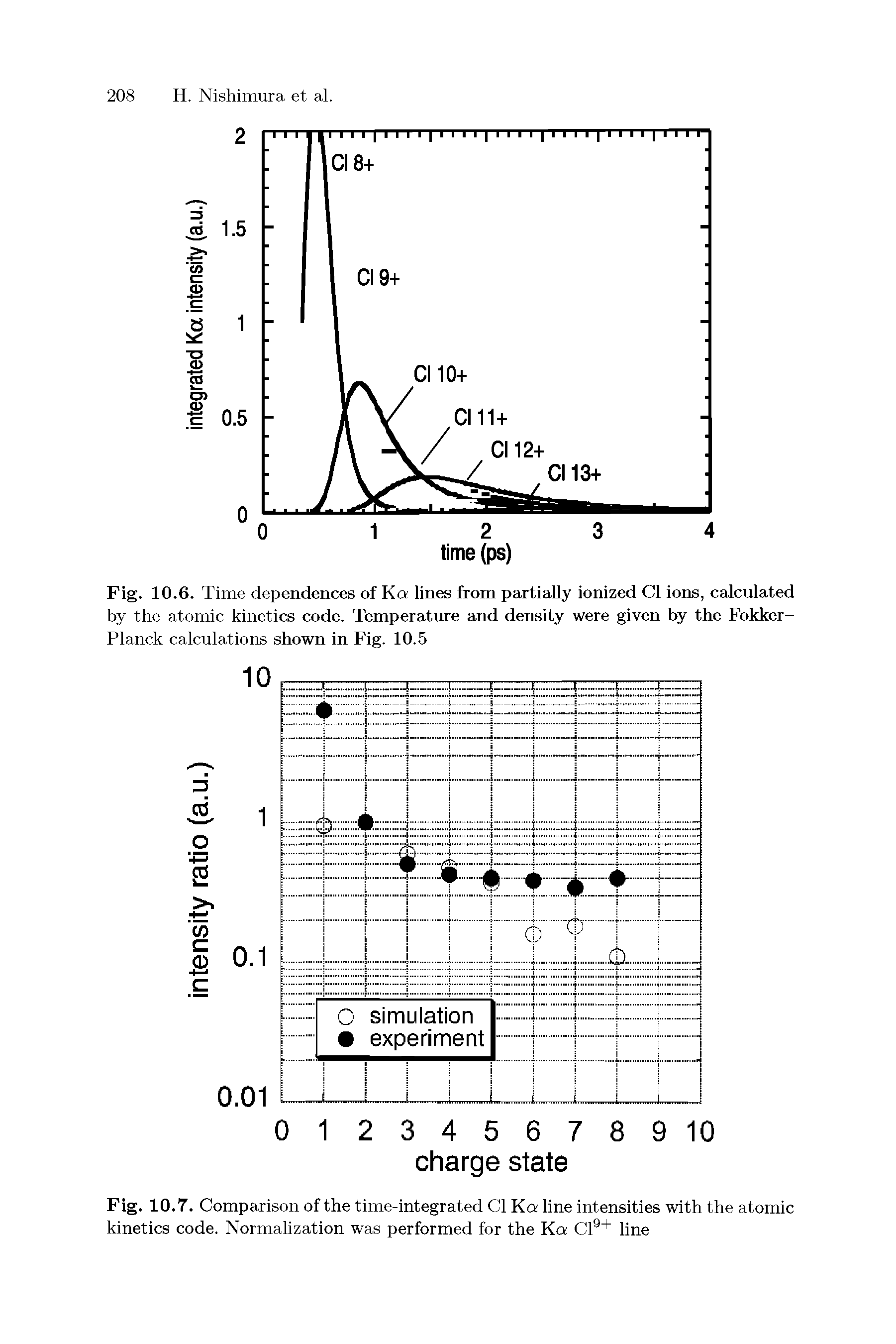Fig. 10.6. Time dependences of K lines from partially ionized Cl ions, calculated by the atomic kinetics code. Temperature and density were given by the Fokker-Planck calculations shown in Fig. 10.5...