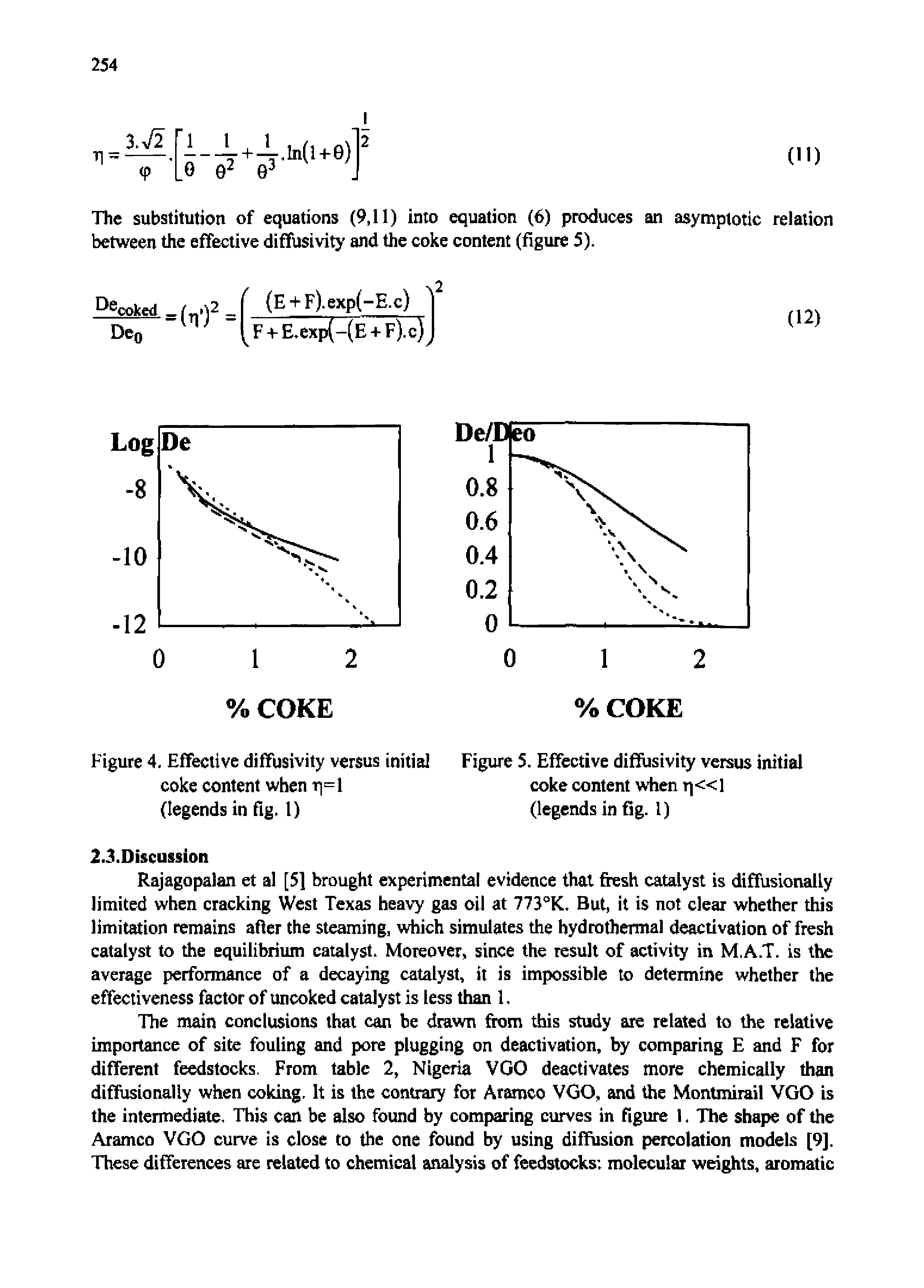 Figure 4. Effective diffusivity versus initial coke content when r =l (legends in fig. 1)...