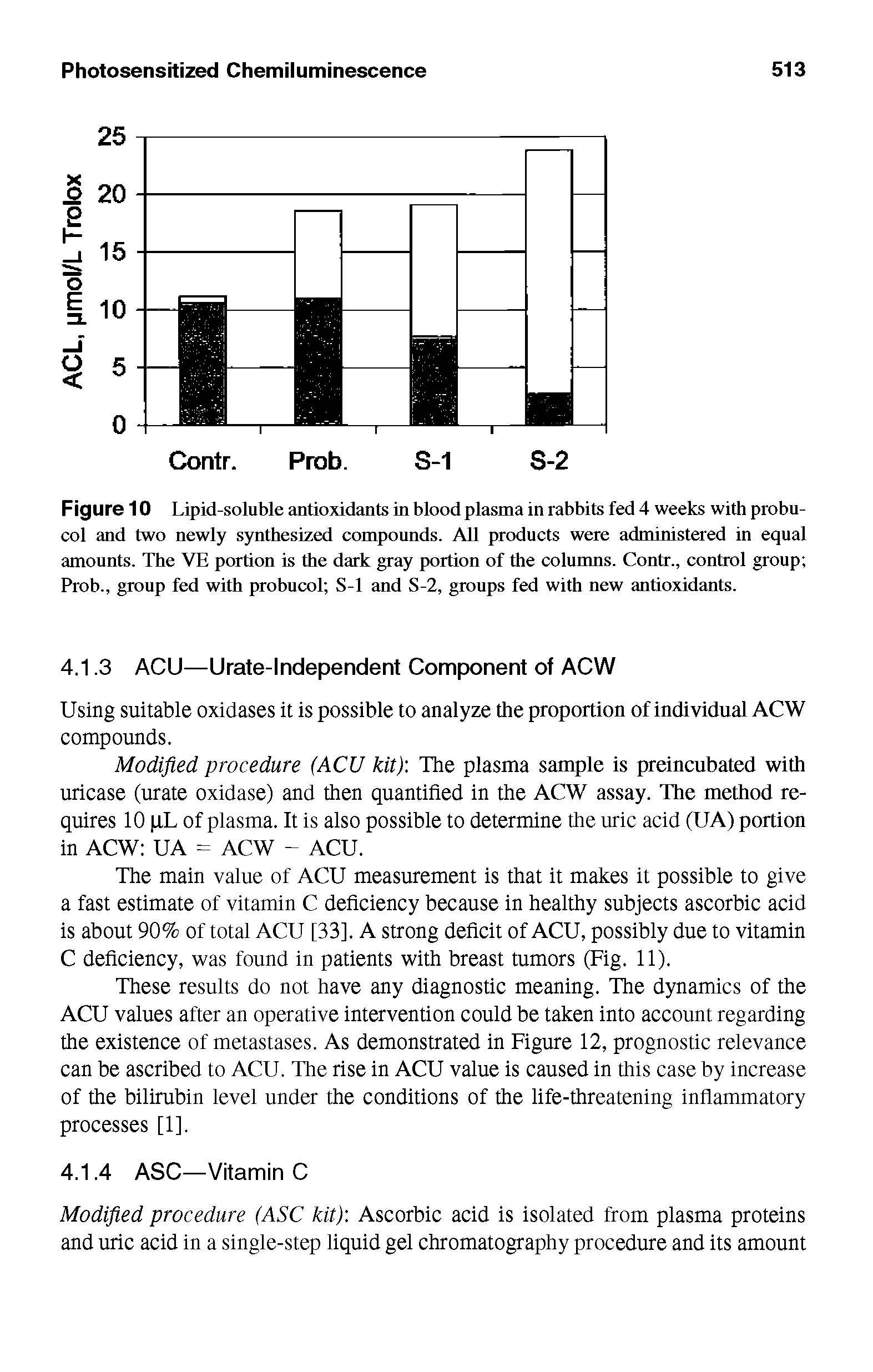 Figure 10 Lipid-soluble antioxidants in blood plasma in rabbits fed 4 weeks with probu-col and two newly synthesized compounds. All products were administered in equal amounts. The VE portion is the dark gray portion of the columns. Contr., control group Prob., group fed with probucol S-1 and S-2, groups fed with new antioxidants.