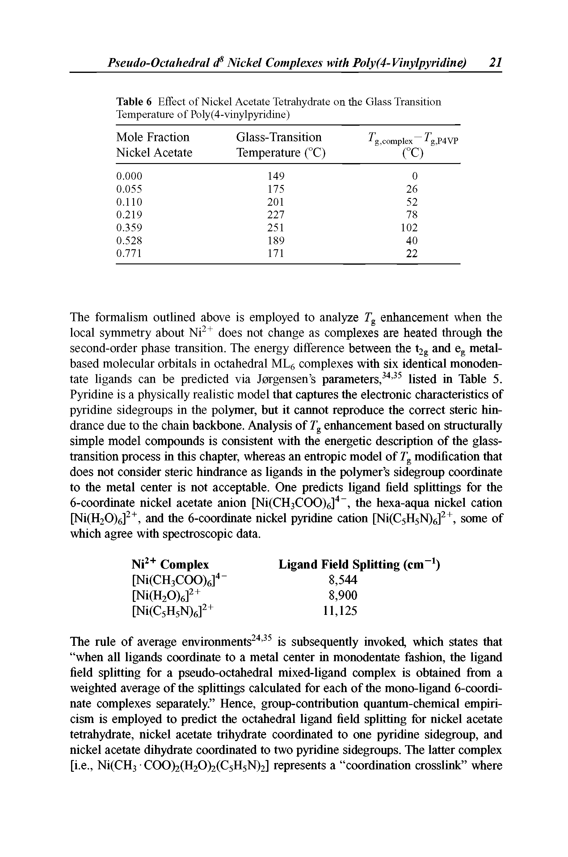 Table 6 Effect of Nickel Acetate Tetrahydrate on ffie Glass Transition Temperature of Poly(4-vinylpyridine)...