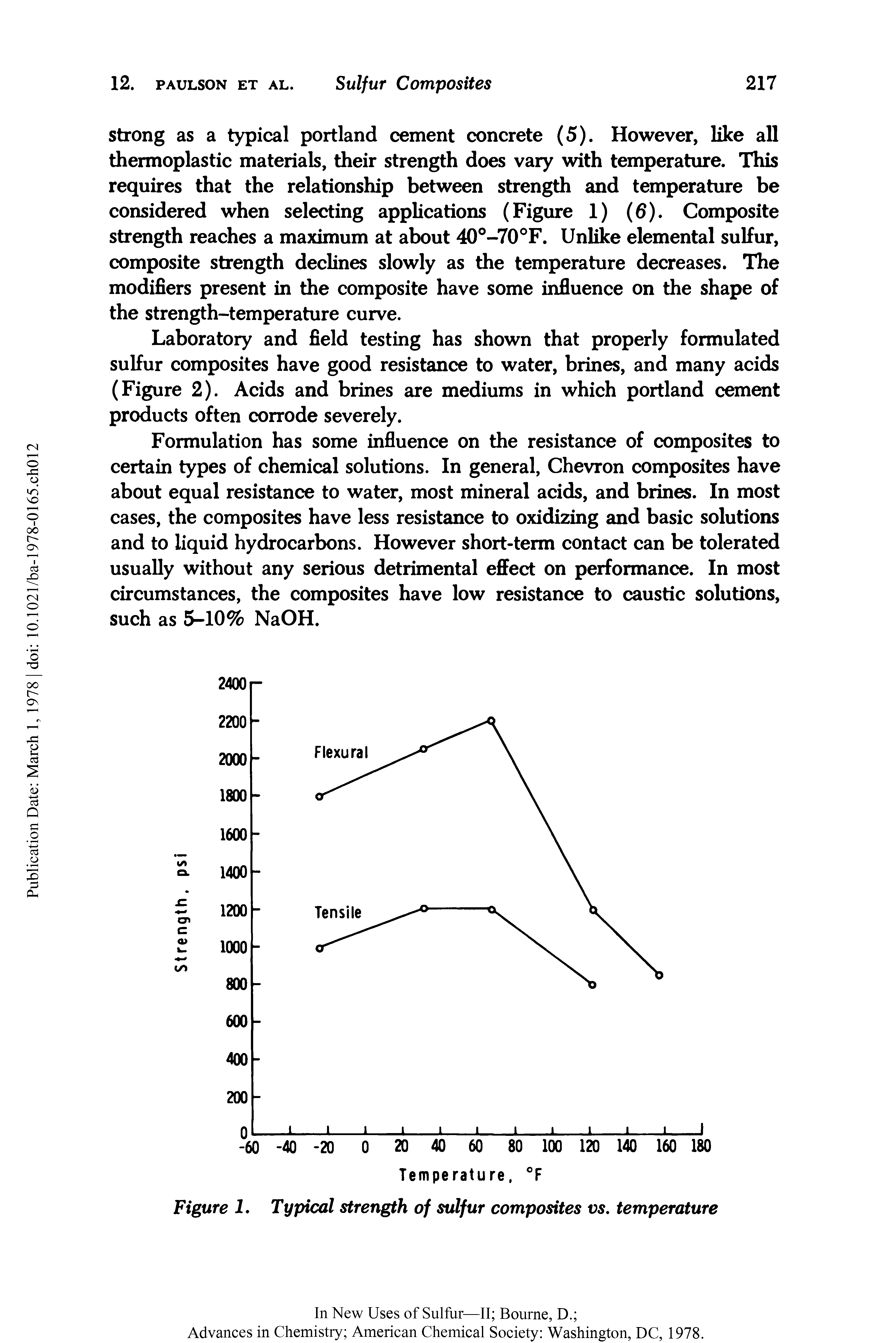 Figure I. Typical strength of sulfur composites vs. temperature...