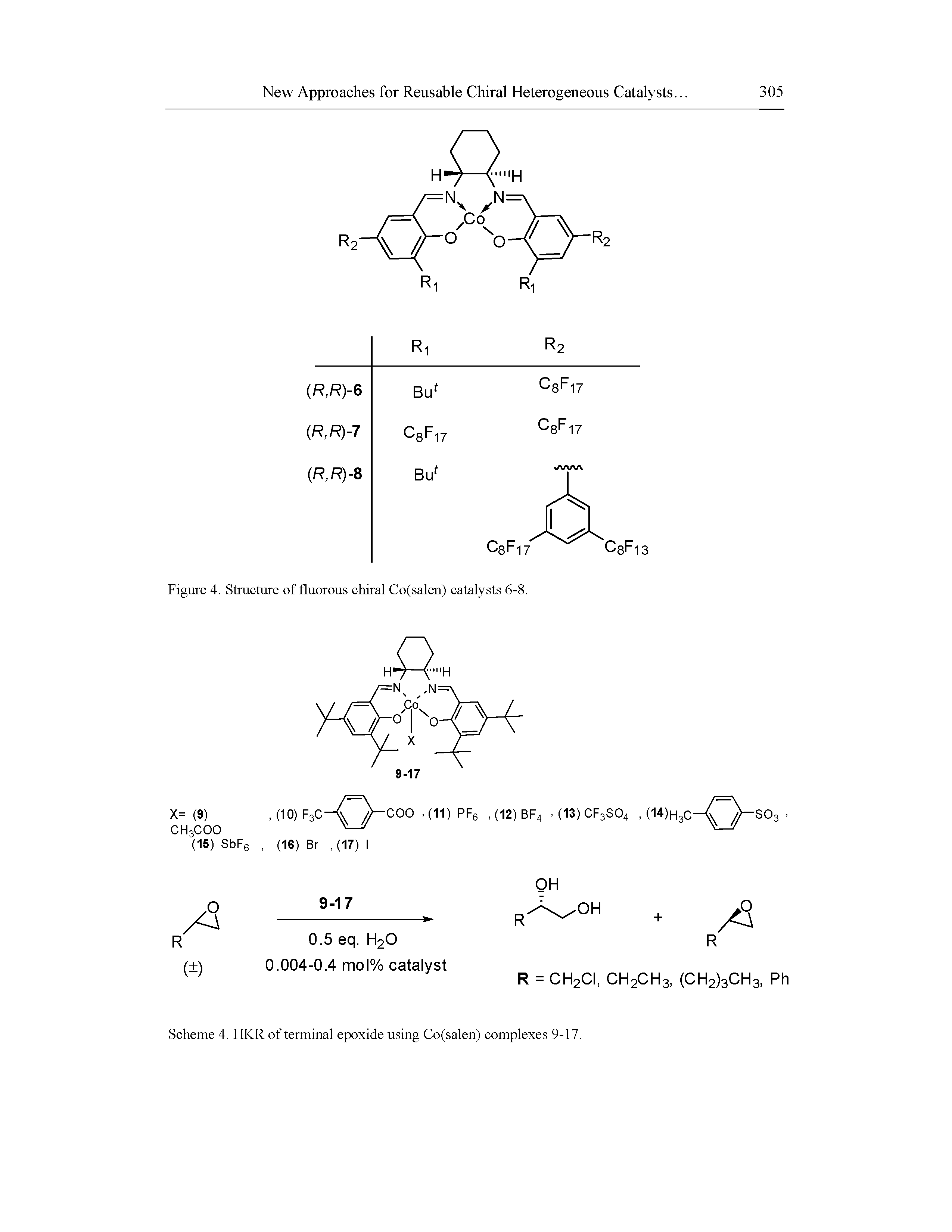 Figure 4. Structure of fluorous chiral Co(salen) catalysts 6-8.