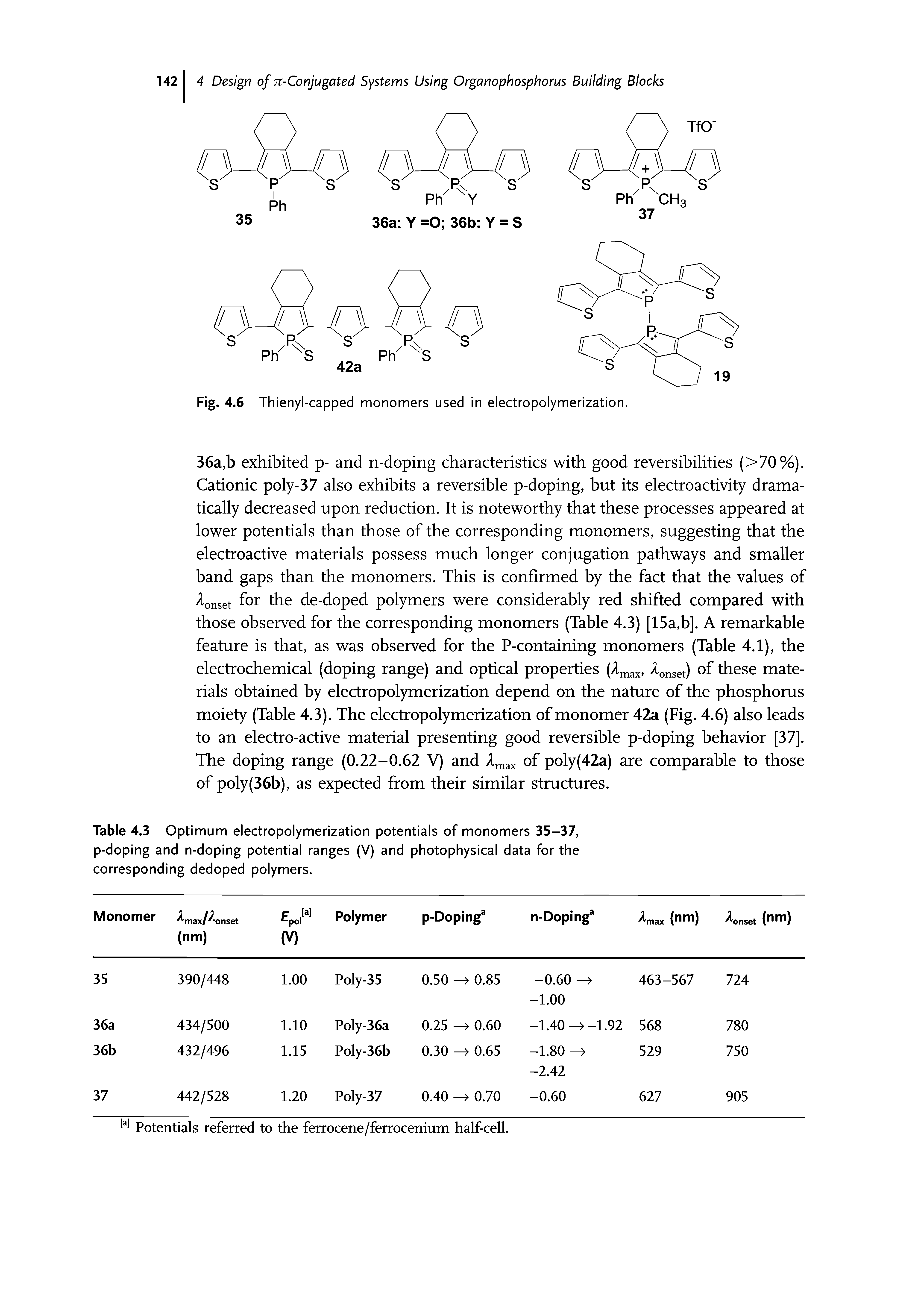 Table 4.3 Optimum electropolymerization potentials of monomers 35-37, p-doping and n-doping potential ranges (V) and photophysical data for the corresponding dedoped polymers.
