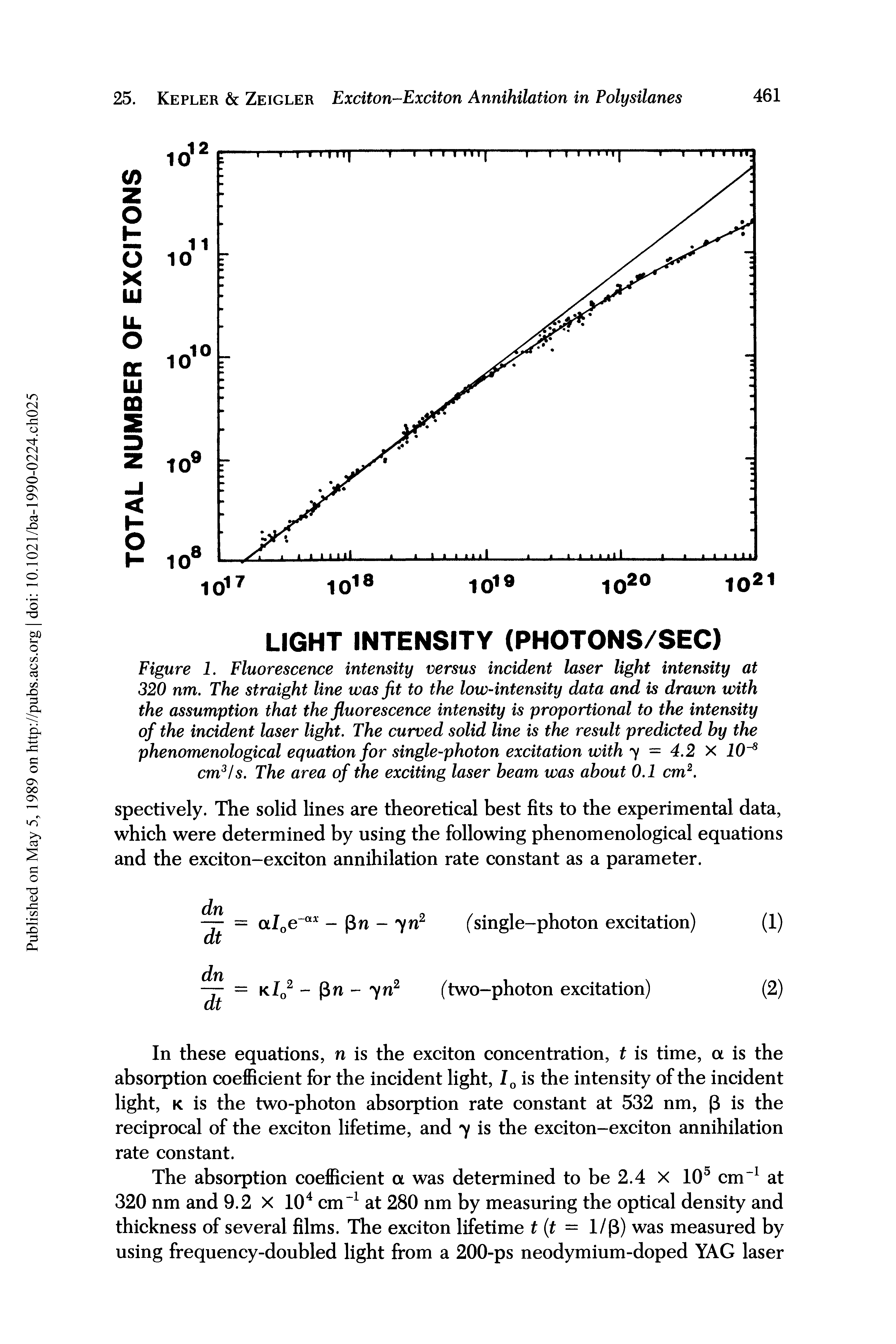 Figure 1. Fluorescence intensity versus incident laser light intensity at 320 nm. The straight line was fit to the low-intensity data and is drawn with the assumption that the fluorescence intensity is proportional to the intensity of the incident laser light. The curved solid line is the result predicted by the phenomenological equation for single-photon excitation with y = 4.2 X 10 cm ls. The area of the exciting laser beam was about 0.1 cm. ...