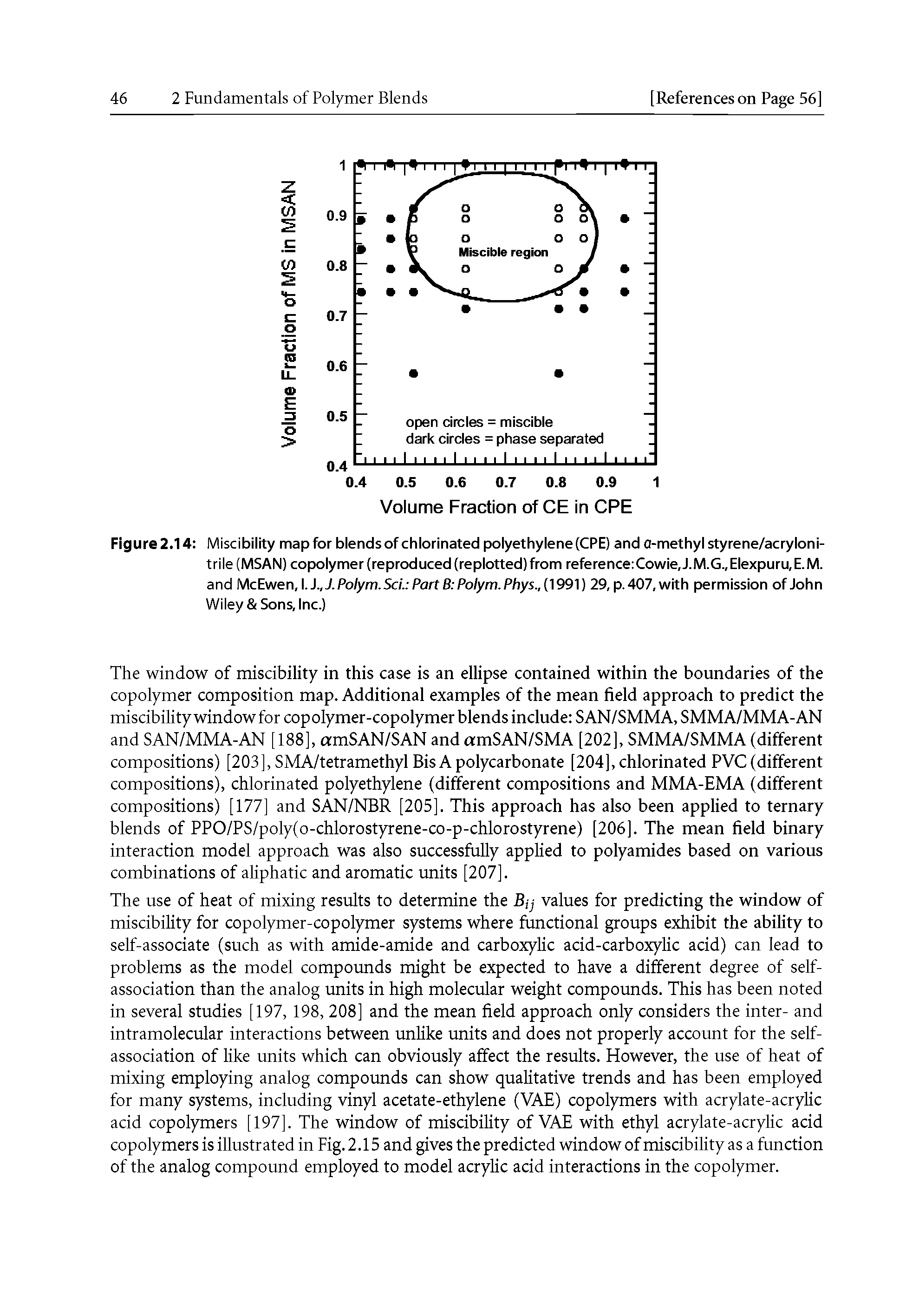 Figure 2.14 Miscibility map for blends of chlorinated polyethylene (CPE) and a-methyl styrene/acryloni-trile (MSAN) copolymer (reproduced (replotted) from reference Cowie,J.M.G.,Elexpuru,E.M. and McEwen,. y,J.Polym.Sci. Part B Polym.Phys.,( 99 ) 29, p. 407, with permission of John Wiley Sons, Inc.)...