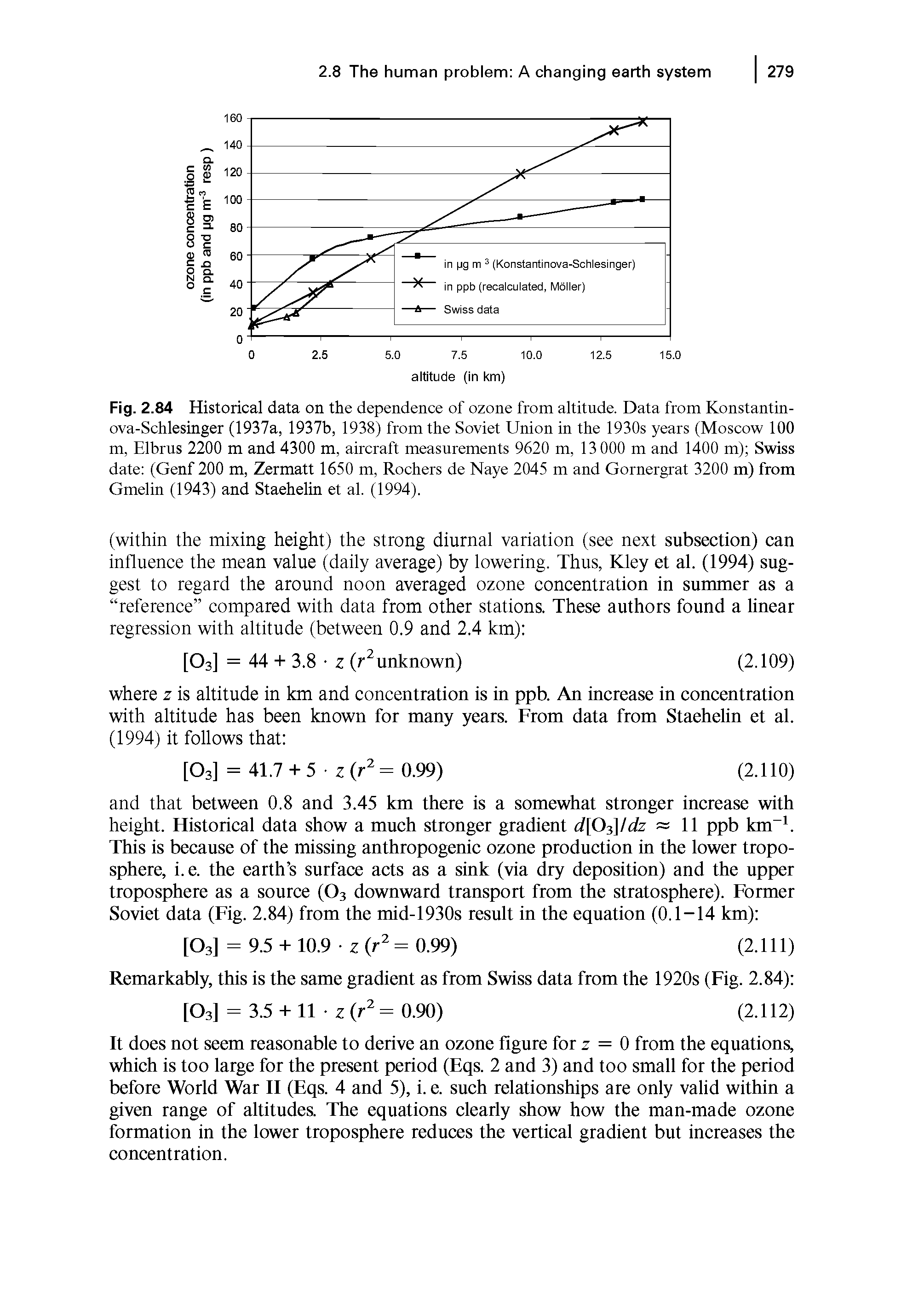 Fig. 2.84 Historical data on the dependence of ozone from altitude. Data from Konstantin-ova-Schlesinger (1937a, 1937b, 1938) from the Soviet Union in the 1930s years (Moscow 100 m, Elbrus 2200 m and 4300 m, aircraft measurements 9620 m, 13 000 m and 1400 m) Swiss date (Genf 200 m, Zermatt 1650 m, Rochers de Naye 2045 m and Gornergrat 3200 m) from Gmelin (1943) and Staehelin et al. (1994).