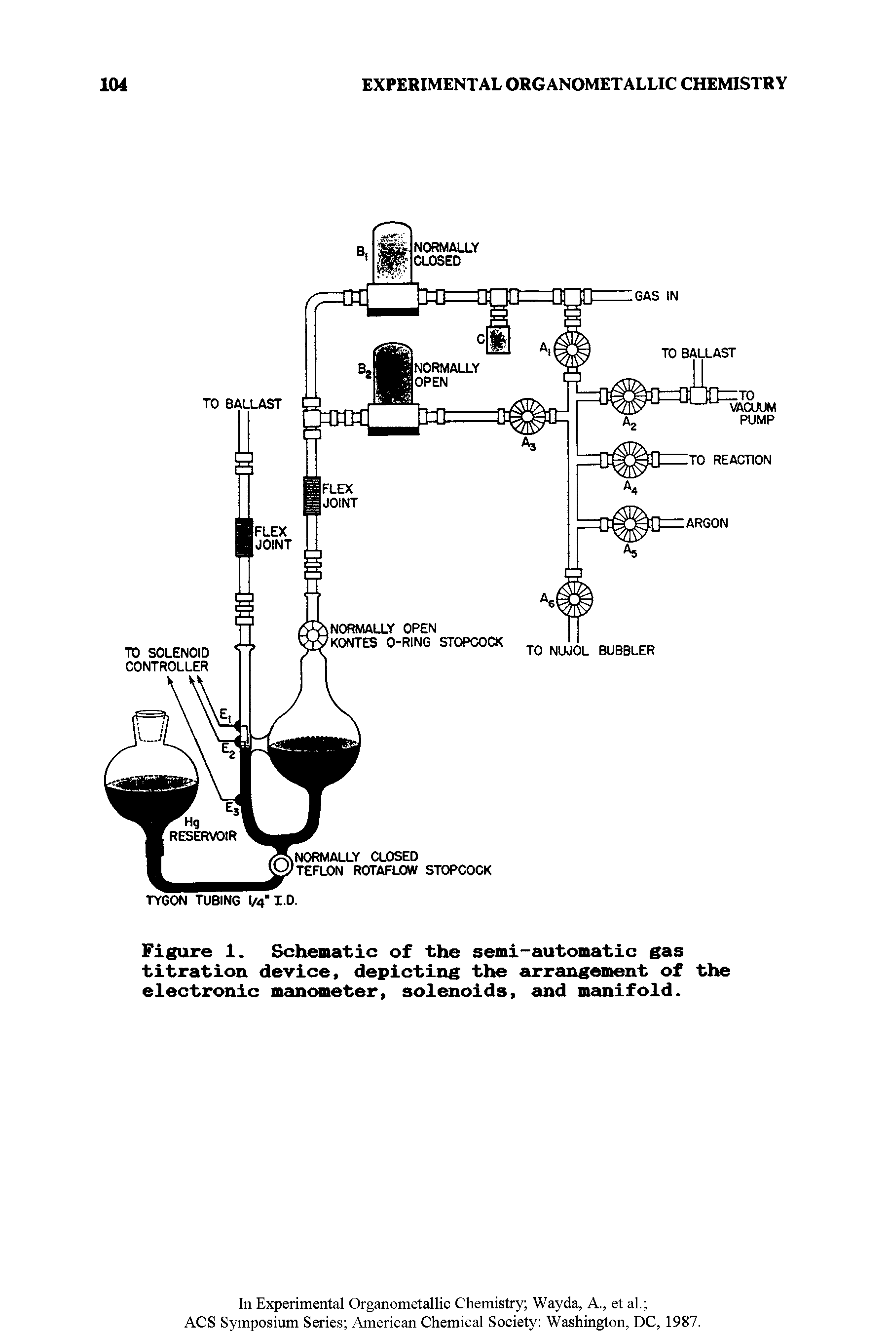 Figure 1. Schematic of the semi-automatic gas titration device, depicting the arrangement of the electronic manometer, solenoids, and manifold.