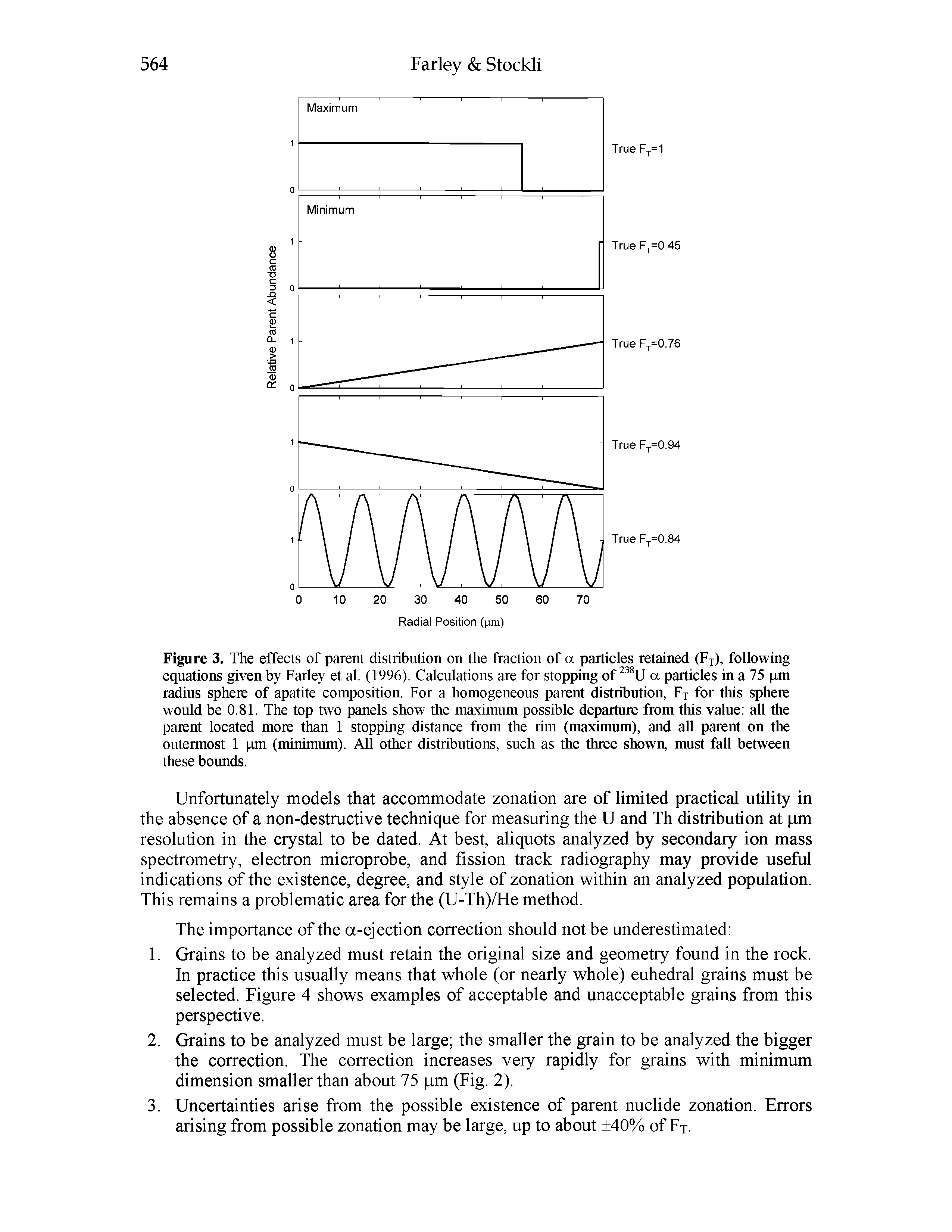 Figure 3. The effects of parent distribution on the fraction of a particles retained (Fj), following equations given by Farley et al. (1996). Calculations are for stopping of a particles in a 75 pm radius sphere of apatite composition. For a homogeneous parent distribution, Ft for this sphere would be 0.81. The top two panels show the maximum possible departure from this value all the parent located more than 1 stopping distance from the rim (maximum), and all parent on the outermost 1 pm (miitimum). All other distributions, such as the three shown, must fall between these bounds.