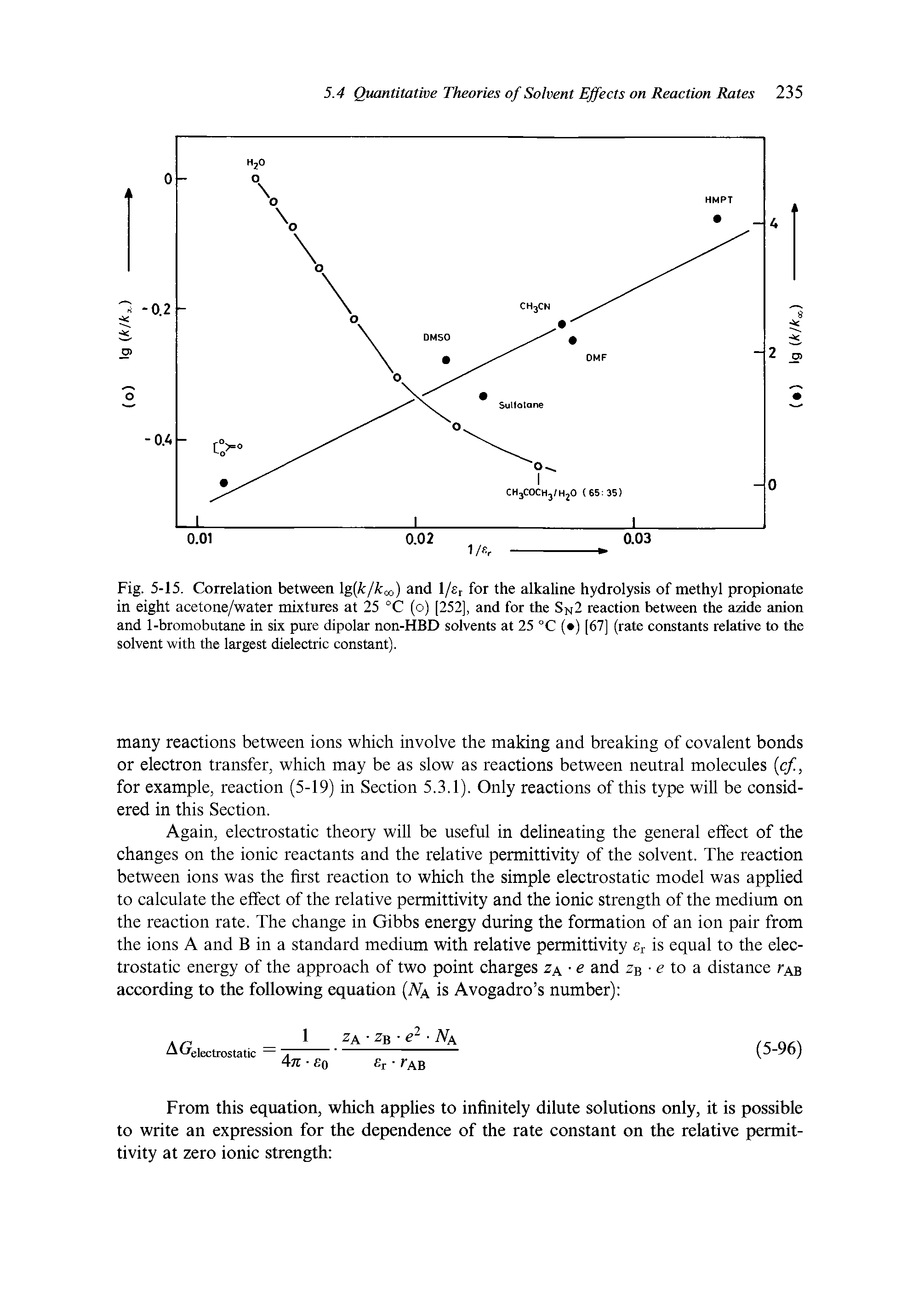 Fig. 5-15. Correlation between g[k/krx,) and 1/sr for the alkaline hydrolysis of methyl propionate in eight acetone/water mixtures at 25 °C (o) [252], and for the Sn2 reaction between the azide anion and 1-bromobutane in six pure dipolar non-HBD solvents at 25 °C ( ) [67] (rate constants relative to the solvent with the largest dielectric constant).