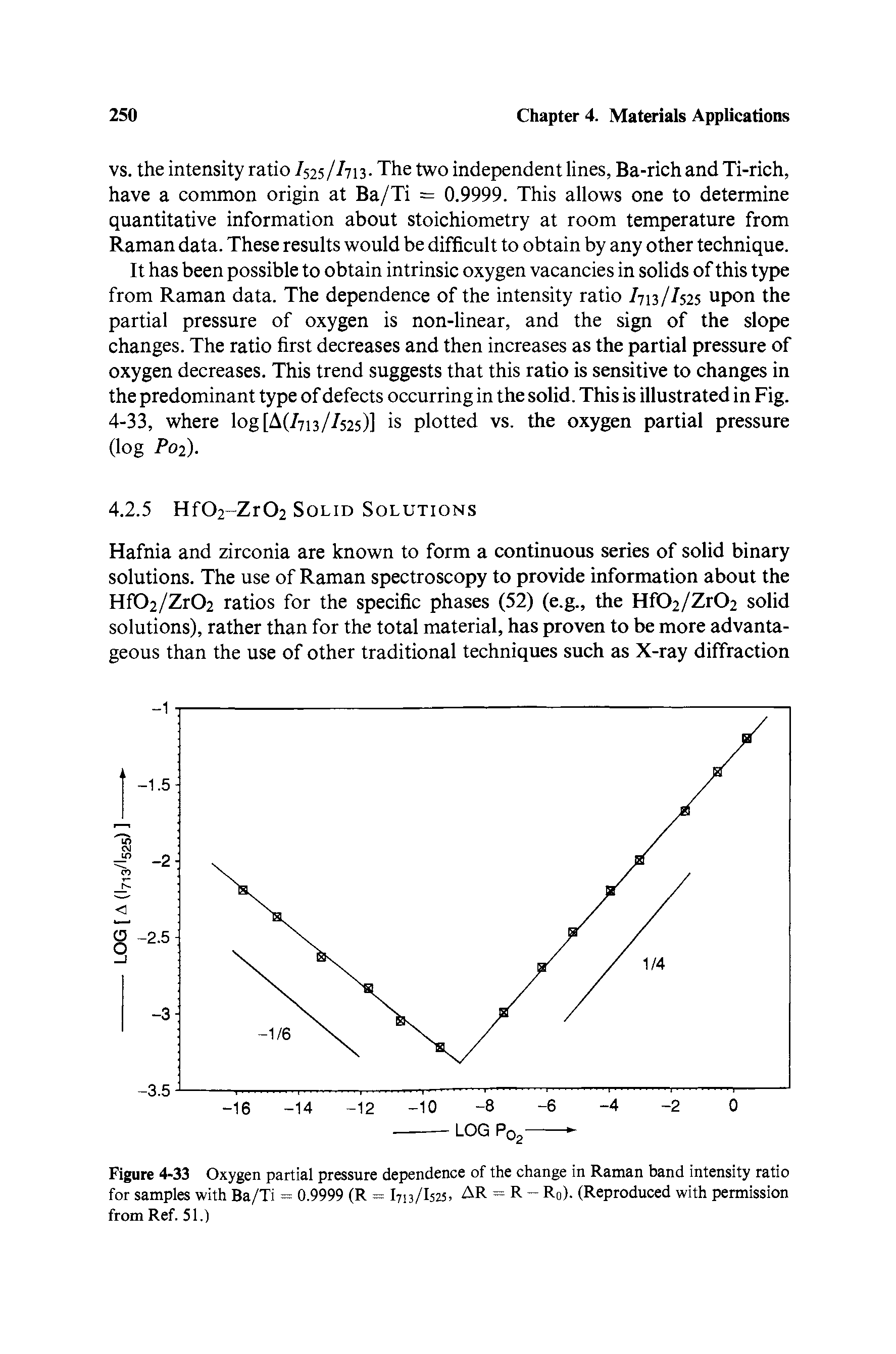 Figure 4-33 Oxygen partial pressure dependence of the change in Raman band intensity ratio for samples with Ba/Ti = 0.9999 (R = I713/I525, AR = R R0). (Reproduced with permission from Ref. 51.)...