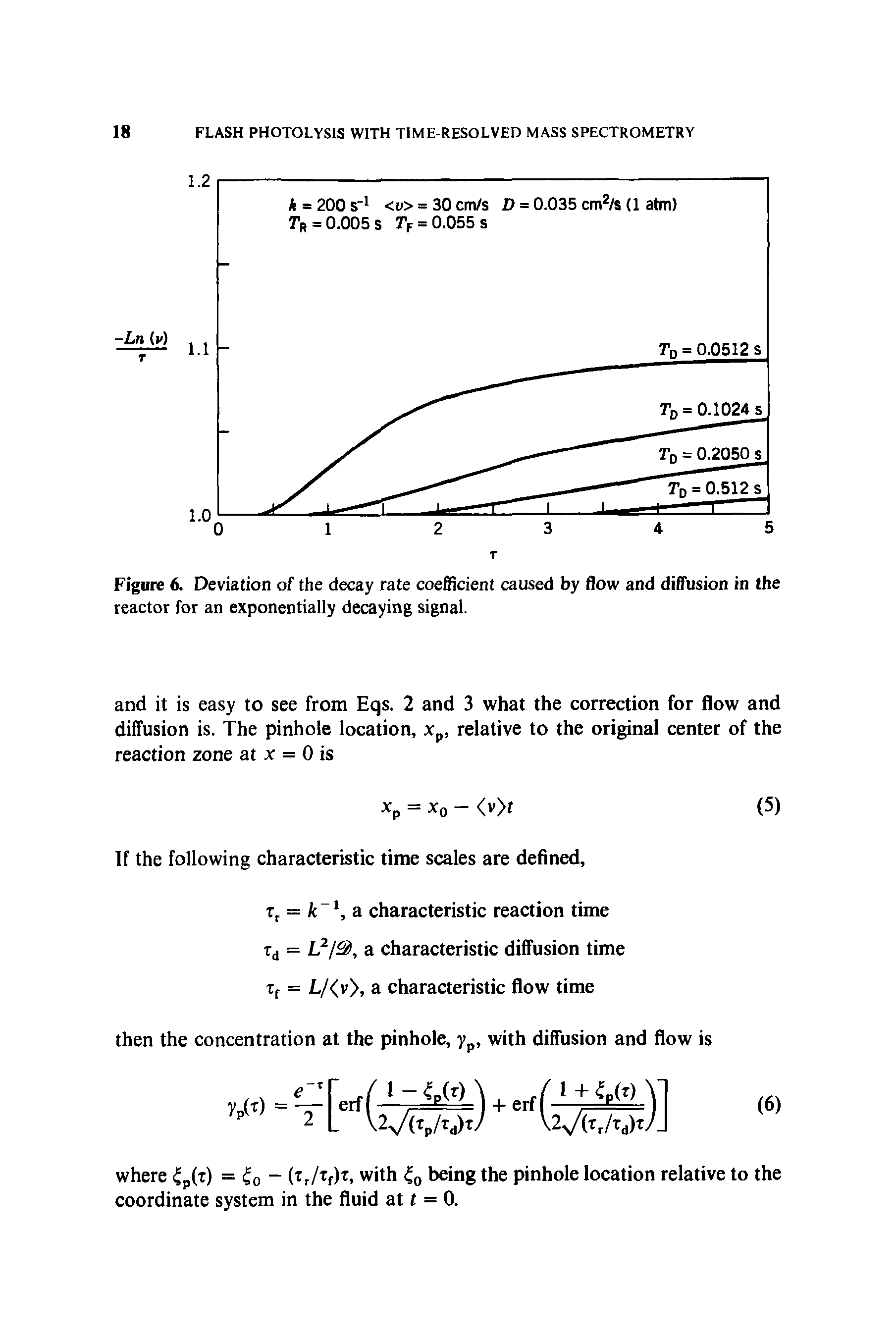 Figure 6. Deviation of the decay rate coefficient caused by flow and diffusion in the reactor for an exponentially decaying signal.