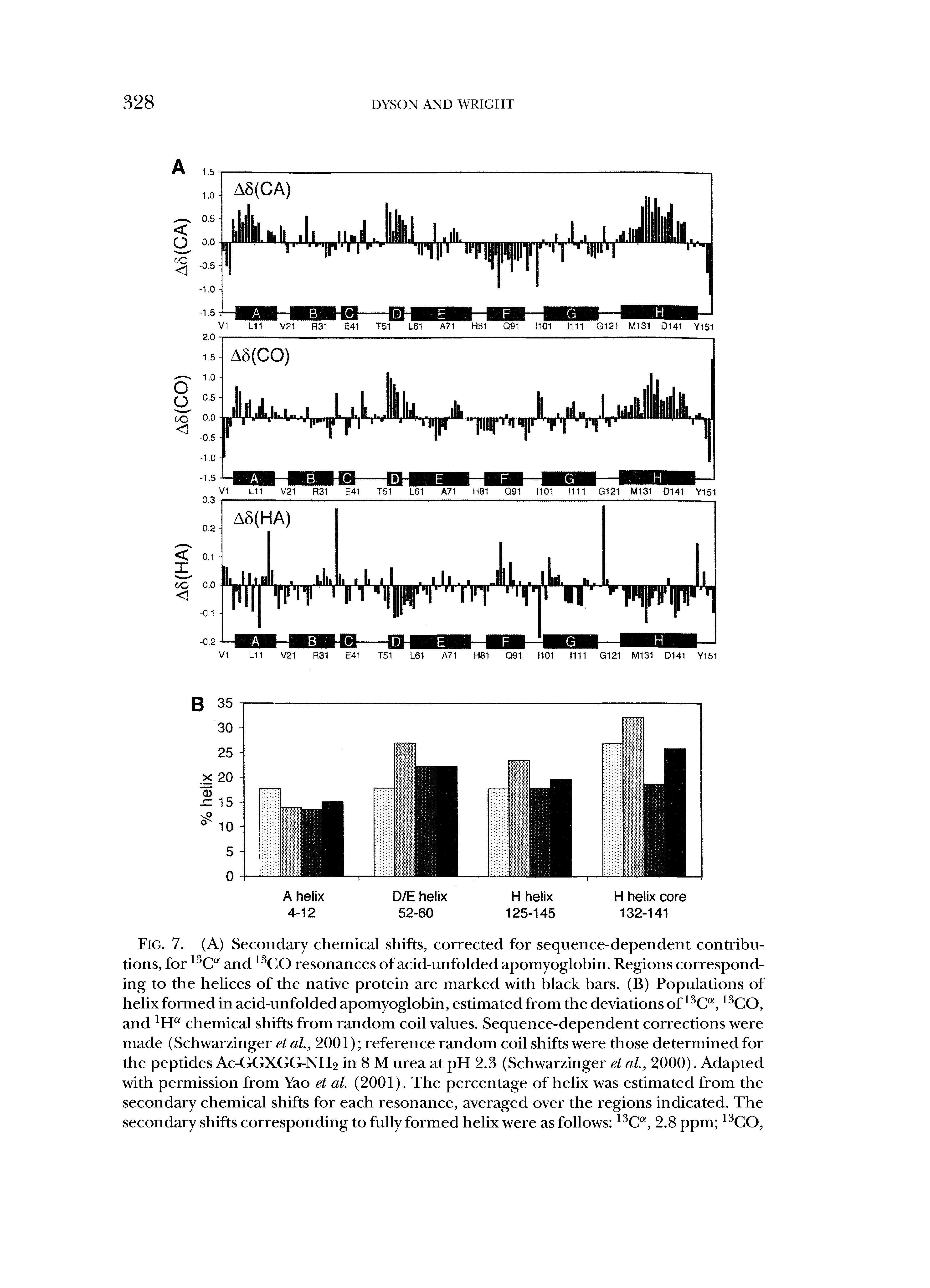 Fig. 7. (A) Secondary chemical shifts, corrected for sequence-dependent contribu-...