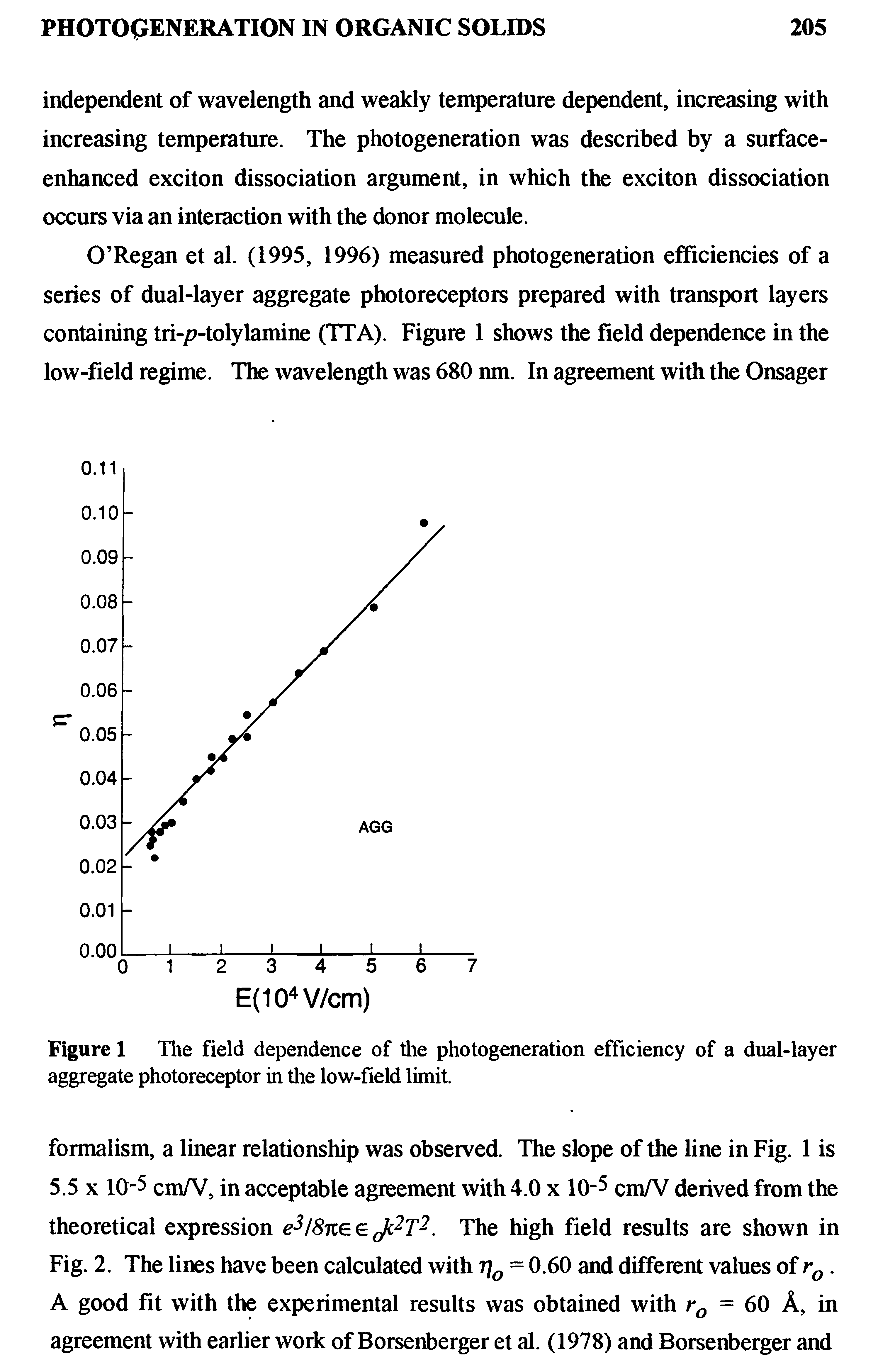 Figure 1 The field dependence of the photogeneration efficiency of a dual-layer aggregate photoreceptor in the low-field limit.