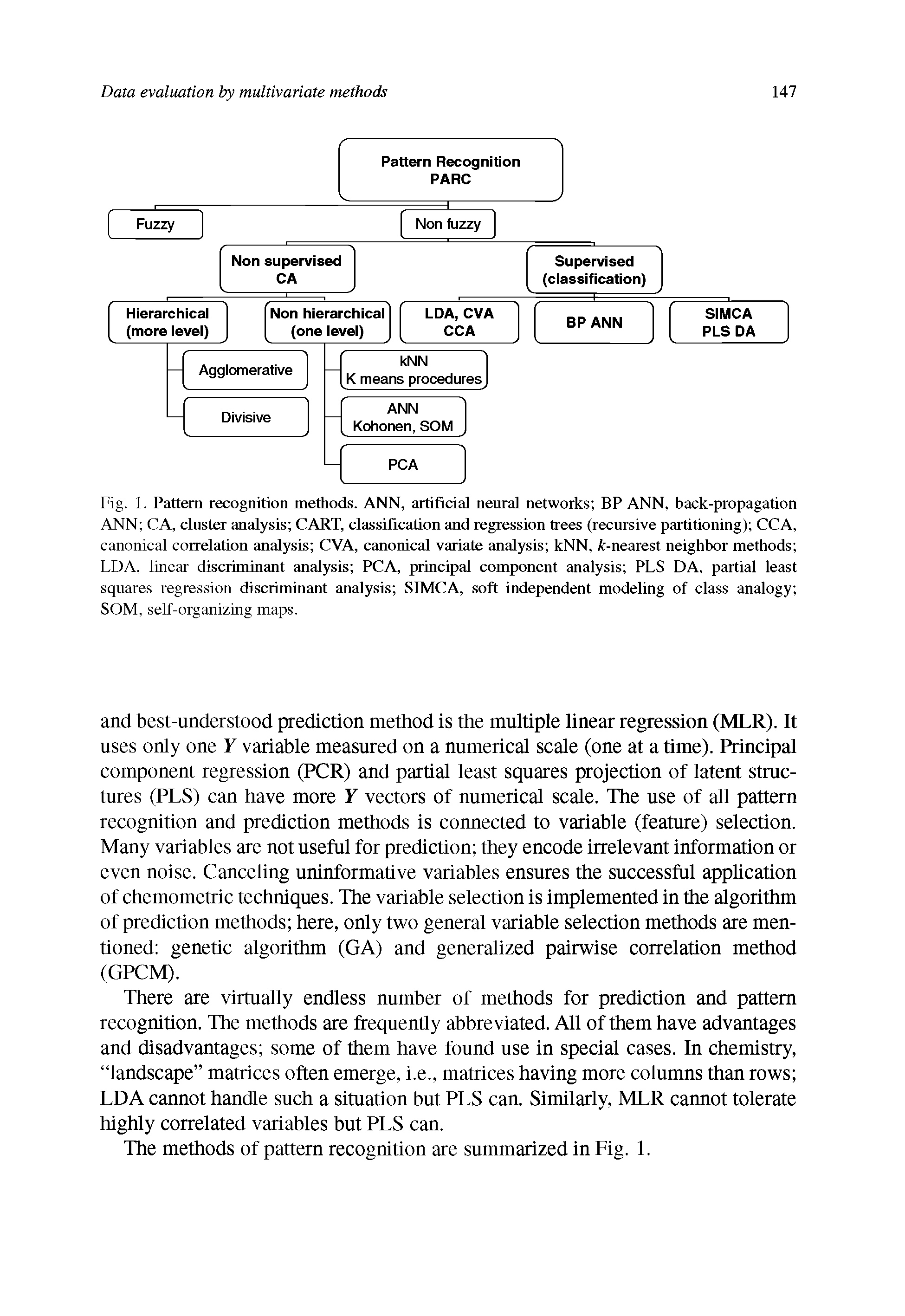 Fig. 1. Pattern recognition methods. ANN, artificial neural networks BP ANN, back-propagation ANN CA, cluster analysis CART, classification and regression trees (recursive partitioning) CCA, canonical correlation analysis CVA, canonical variate analysis kNN, -nearest neighbor methods LDA, linear discriminant analysis PCA, principal component analysis PLS DA, partial least squares regression discriminant analysis SIMCA, soft independent modeling of class analogy SOM, self-organizing maps.