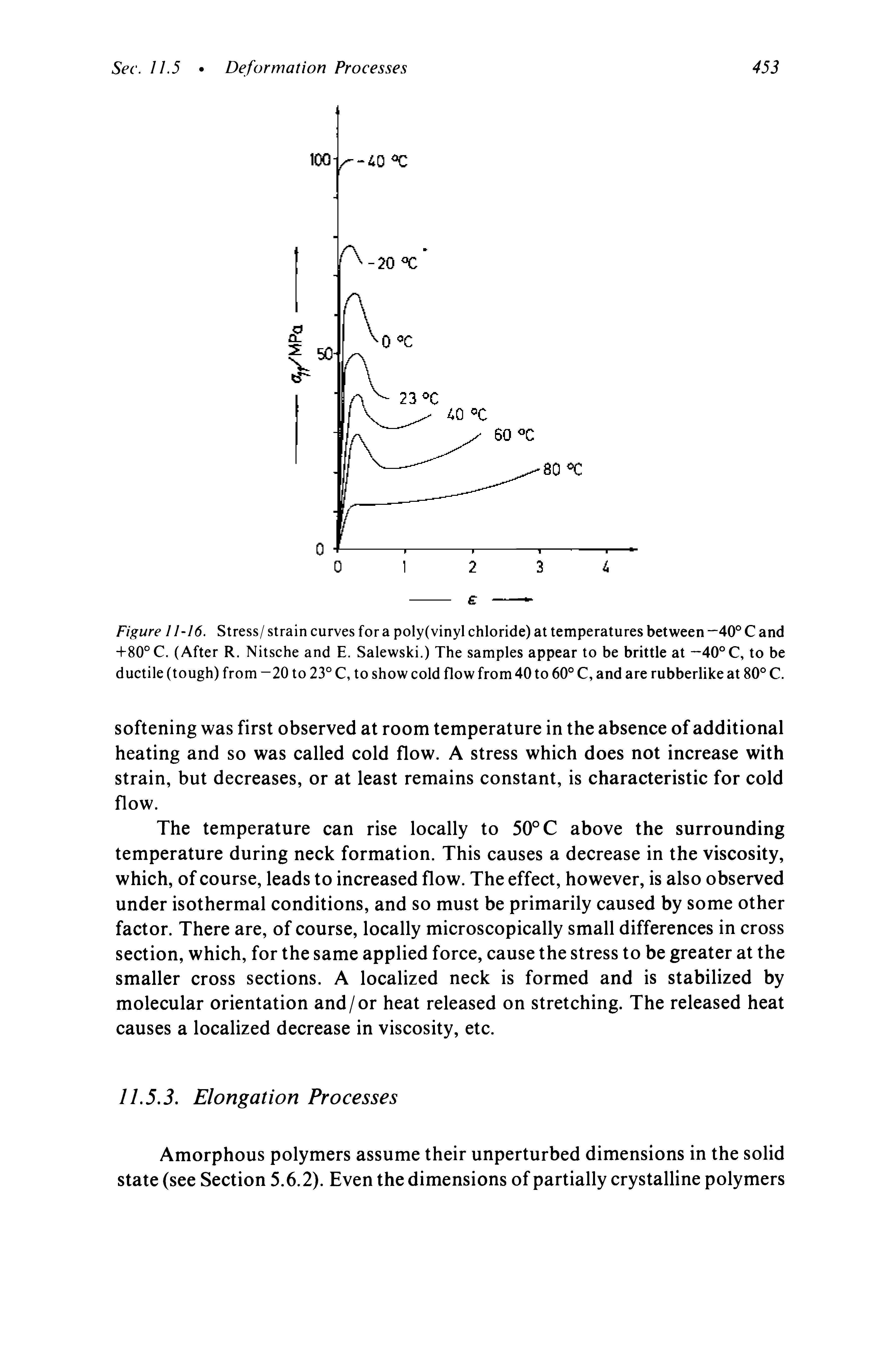 Figure 11-16. Stress/ strain curves for a poly(vinyl chloride) at temperatures between —40° C and +80° C. (After R. Nitsche and E. Salewski.) The samples appear to be brittle at —40°C, to be ductile (tough) from -20 to 23° C, to show cold flow from 40 to 60° C, and are rubberlike at 80° C.