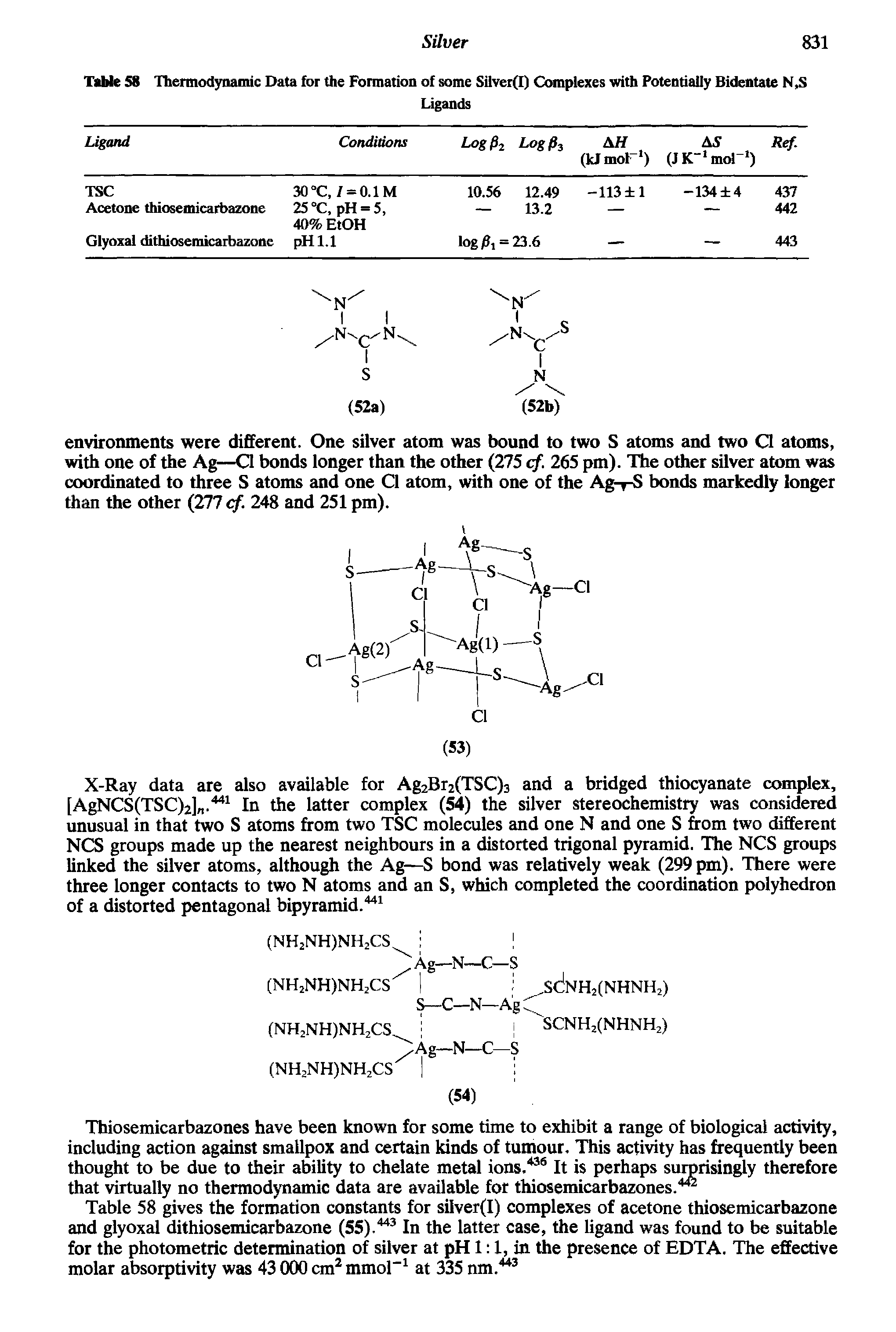 Table 58 Thermodynamic Data for the Formation of some Silver(l) Complexes with Potentially Bidentate N.S...