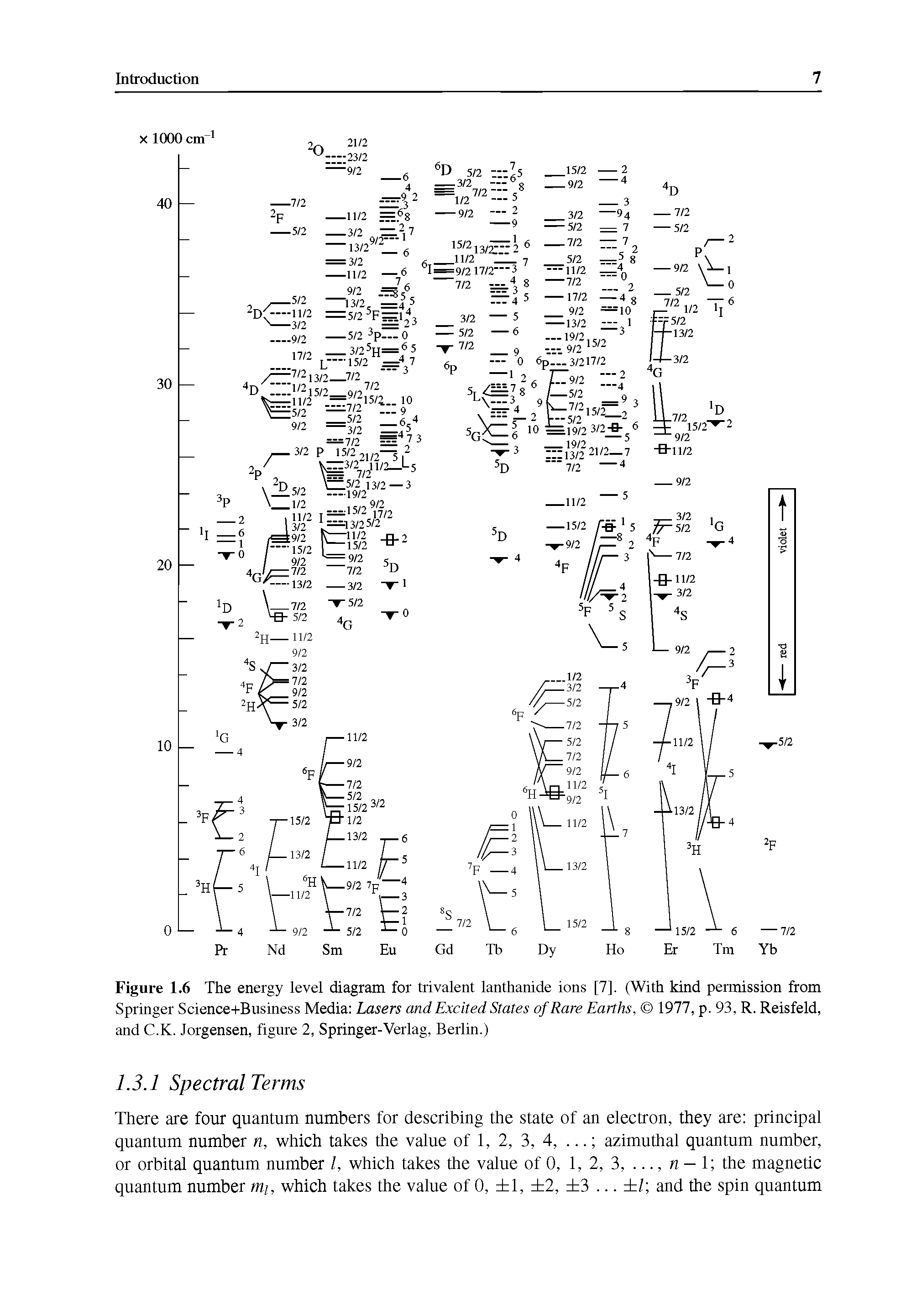 Figure 1.6 The energy level diagram for trivalent lanthanide ions [7]. (With kind permission from Springer Science+Business Media Lasers and Excited States of Rare Earths, 1977, p. 93, R. Reisfeld, and C.K. Jorgensen, figure 2, Springer-Verlag, Berlin.)...