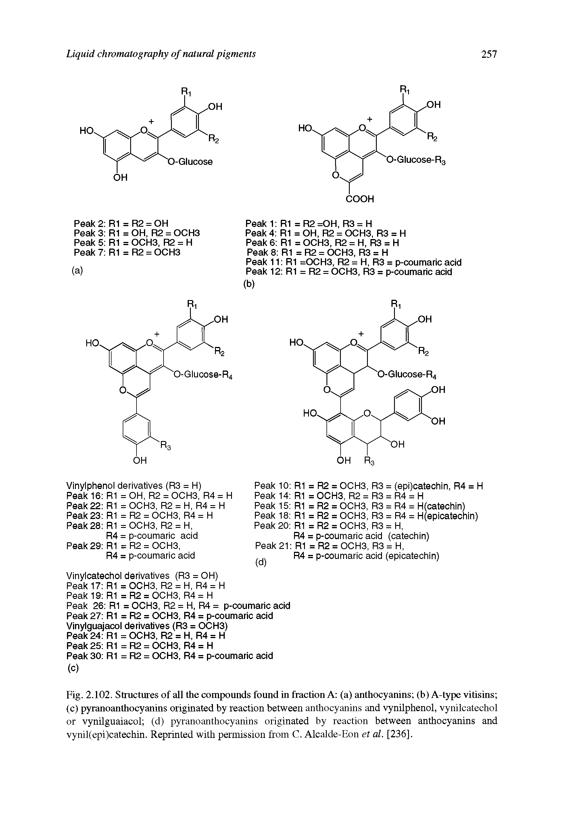 Fig. 2.102. Structures of all the compounds found in fraction A (a) anthocyanins (b) A-type vitisins (c) pyranoanthocyanins originated by reaction between anthocyanins and vynilphenol, vynilcatechol or vynilguaiacol (d) pyranoanthocyanins originated by reaction between anthocyanins and vynil(epi)catechin. Reprinted with permission from C. Alcalde-Eon et al. [236],...