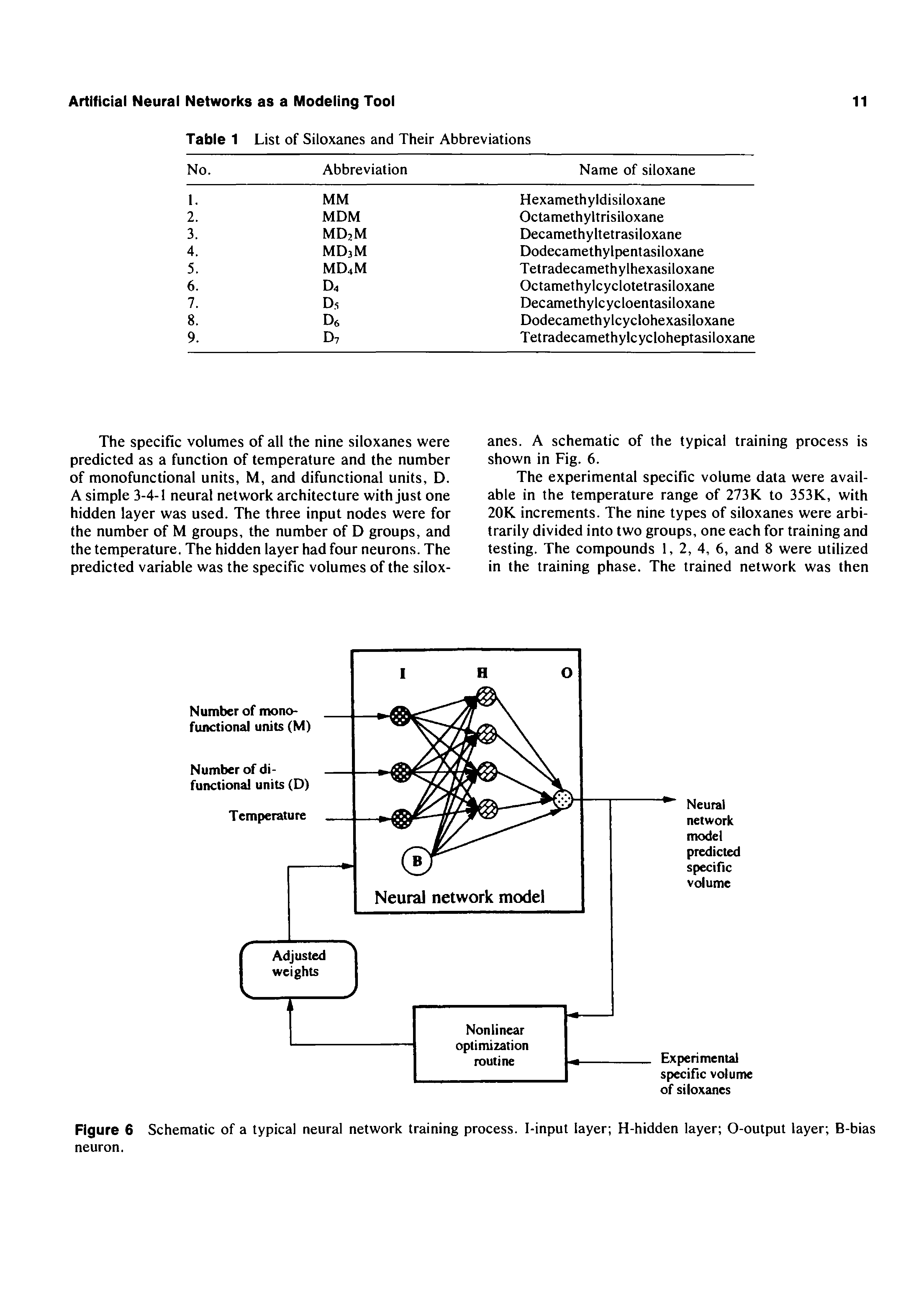 Figure 6 Schematic of a typical neural network training process. I-input layer H-hidden layer 0-output layer B-bias neuron.