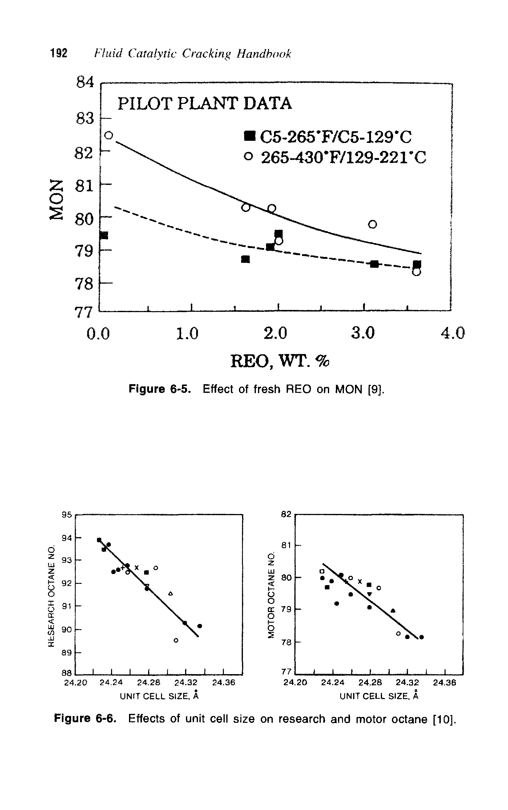 Figure 6-6. Effects of unit cell size on research and motor octane [10].
