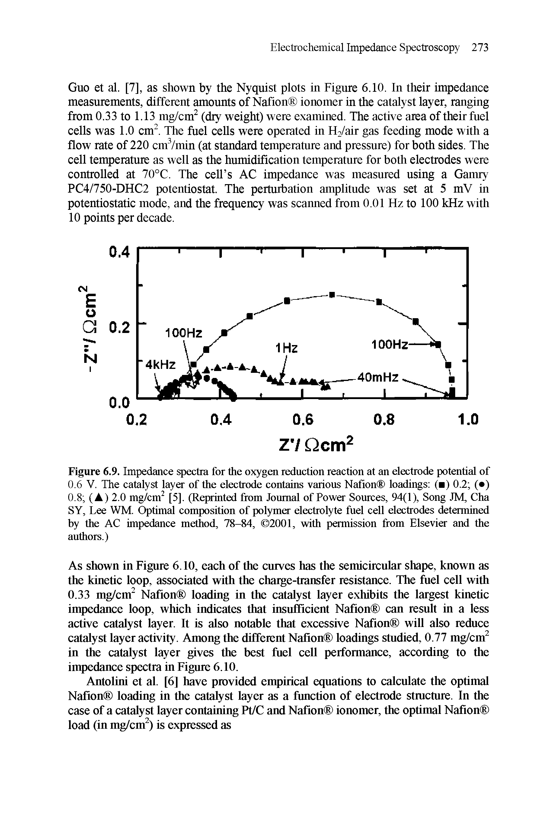 Figure 6.9. Impedance spectra for the oxygen reduction reaction at an electrode potential of 0.6 V. The catalyst layer of the electrode contains various Nafion loadings ( ) 0.2 ( ) 0.8 (A) 2.0 mg/cm2 [5], (Reprinted from Journal of Power Sources, 94(1), Song JM, Cha SY, Lee WM. Optimal composition of polymer electrolyte fuel cell electrodes determined by the AC impedance method, 78-84, 2001, with permission from Elsevier and the authors.)...