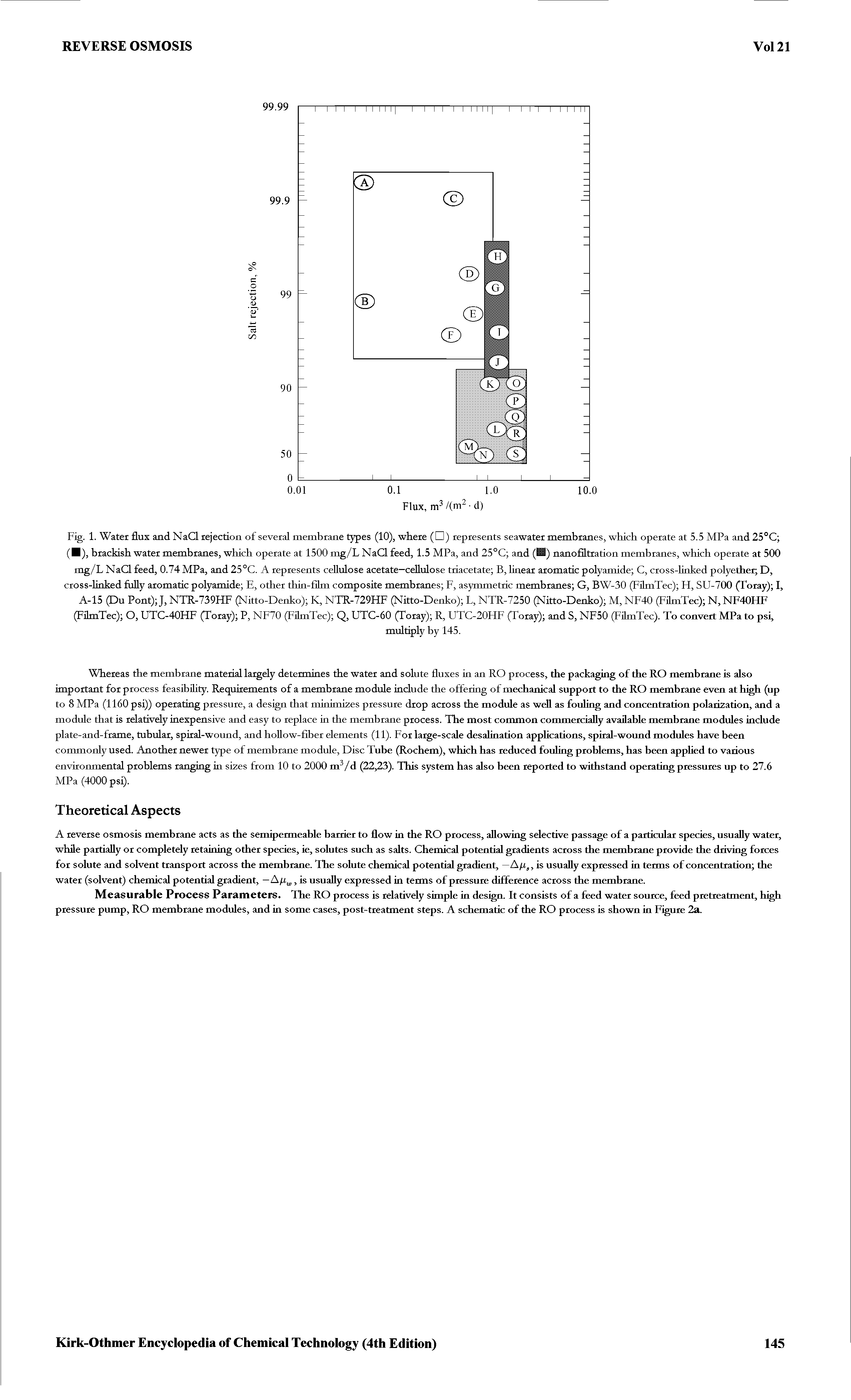 Fig. 1. Water flux and NaCl rejection of several membrane types (10), where (D) represents seawater membranes, which operate at 5.5 MPa and 25°C ( ), brackish water membranes, which operate at 1500 mg/L NaCl feed, 1.5 MPa, and 25°C and (SSI) nanofiltration membranes, which operate at 500 mg/L NaCl feed, 0.74 MPa, and 25°C. A represents cellulose acetate—cellulose triacetate B, linear aromatic polyamide C, cross-linked polyether D, cross-linked fully aromatic polyamide E, other thin-film composite membranes F, asymmetric membranes G, BW-30 (FilmTec) H, SU-700 (Toray) I, A-15 (Du Pont) J, NTR-739HF (Nitto-Denko) K, NTR-729HF (Nitto-Denko) L, NTR-7250 (Nitto-Denko) M, NF40 (FilmTec) N, NF40HF (FilmTec) O, UTC-40HF (Toray) P, NF70 (FilmTec) Q, UTC-60 (Toray) R, UTC-20HF (Toray) and S, NF50 (FilmTec). To convert MPa to psi,...