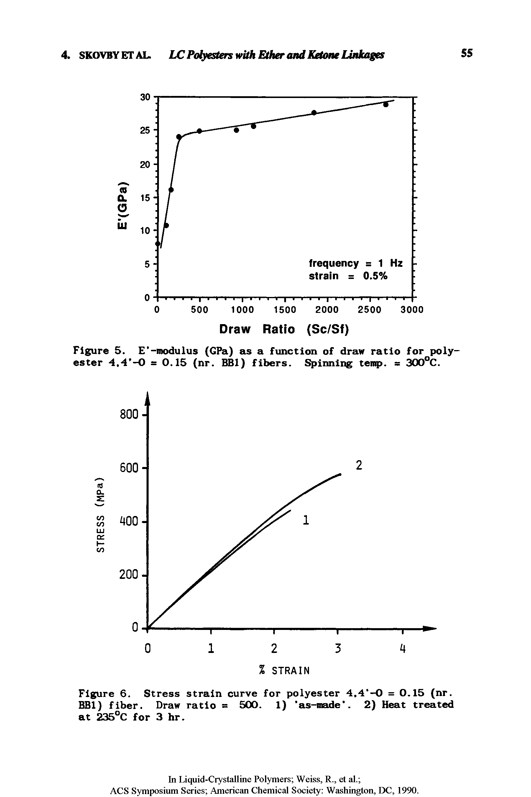 Figure 6. Stress strain curve for polyester 4.4 -0 = 0.15 (nr. BB1) fiber. Draw ratio = 500. 1) as-made. 2) Heat treated at 235°C for 3 hr.