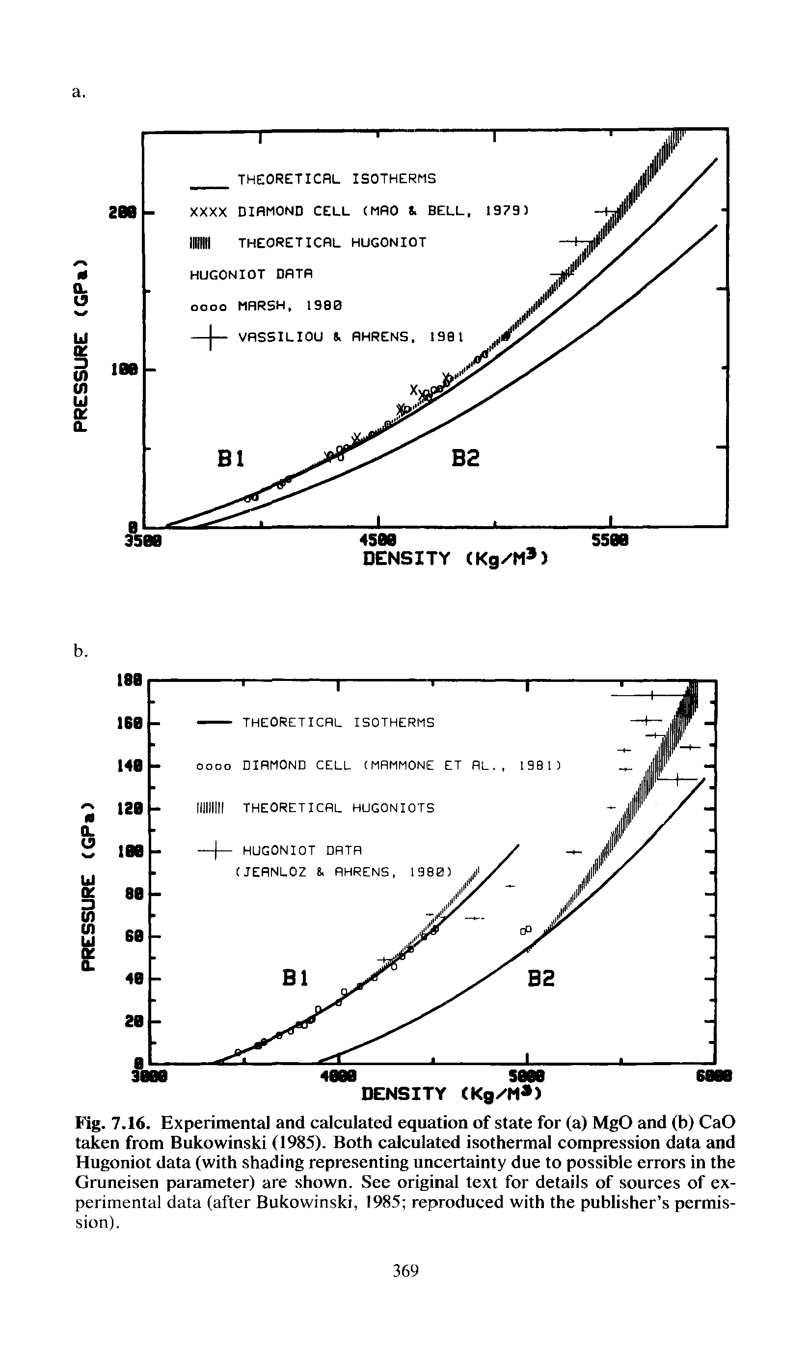 Fig. 7.16. Experimental and calculated equation of state for (a) MgO and (b) CaO taken from Bukowinski (1985). Both calculated isothermal compression data and Hugoniot data (with shading representing uncertainty due to possible errors in the Gruneisen parameter) are shown. See original text for details of sources of experimental data (after Bukowinski, 1985 reproduced with the publisher s permission).