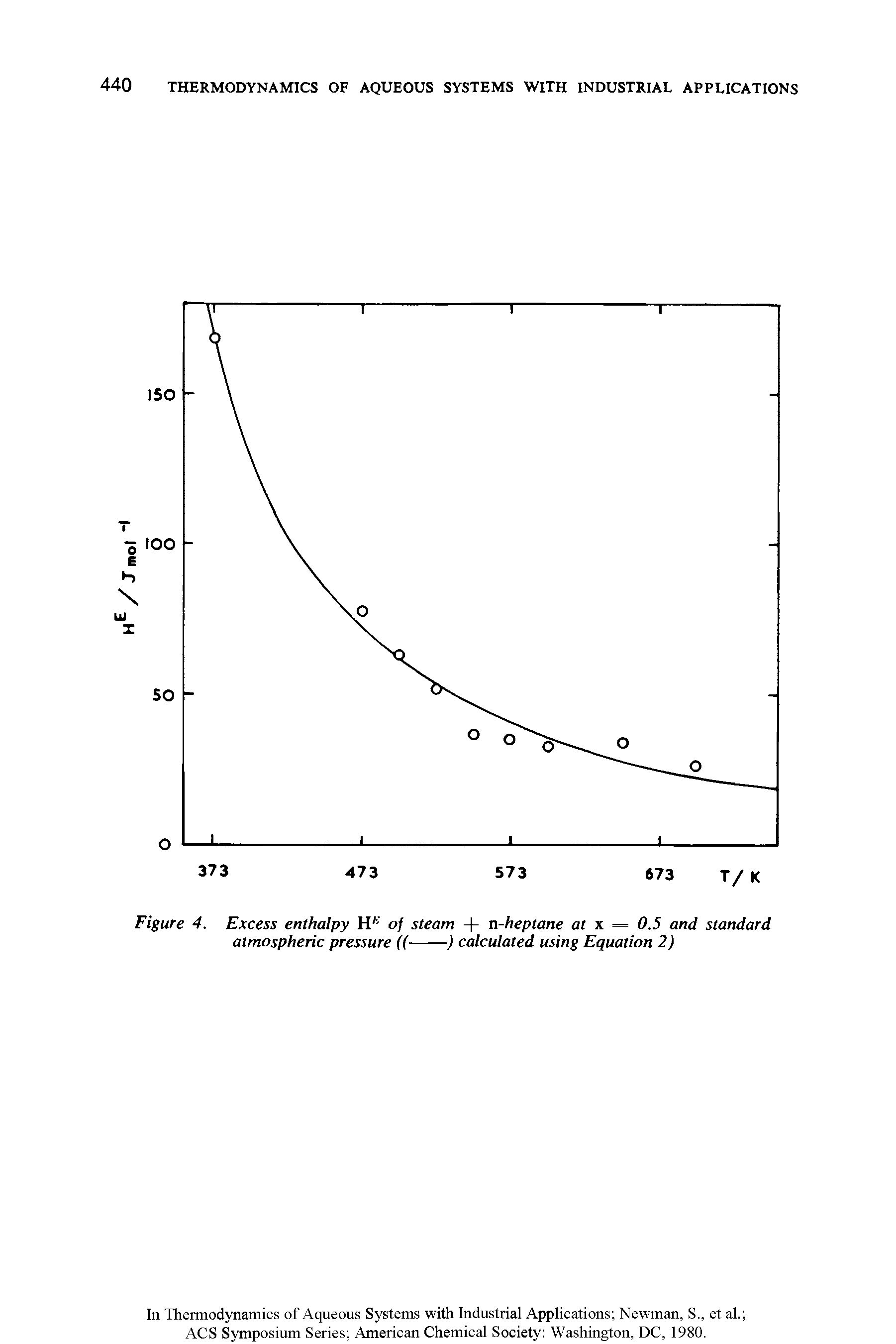 Figure 4. Excess enthalpy H of steam + n-heptane at x — 0.5 and standard atmospheric pressure ((---------------) calculated using Equation 2)...