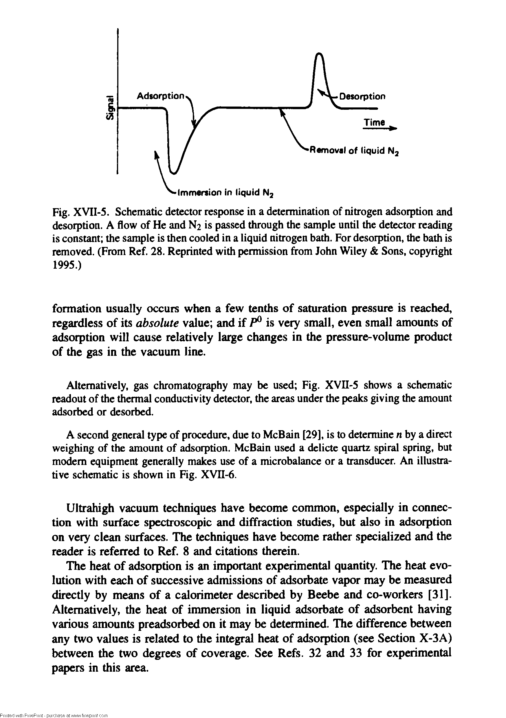 Fig. XVII-5. Schematic detector response in a determination of nitrogen adsorption and desorption. A flow of He and N2 is passed through the sample until the detector reading is constant the sample is then cooled in a liquid nitrogen bath. For desorption, the bath is removed. (From Ref. 28. Reprinted with permission from John Wiley Sons, copyright 1995.)...