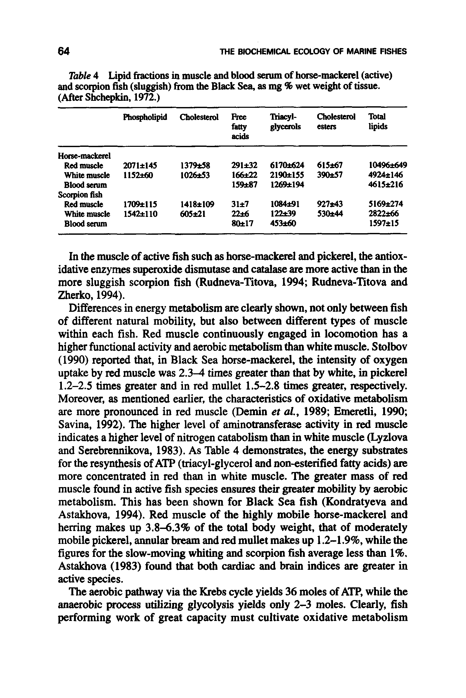 Table 4 Lipid fractions in muscle and blood serum of horse-mackerel (active) and scorpion fish (sluggish) from the Black Sea, as mg % wet weight of tissue. (After Shchepkin, 1972.)...