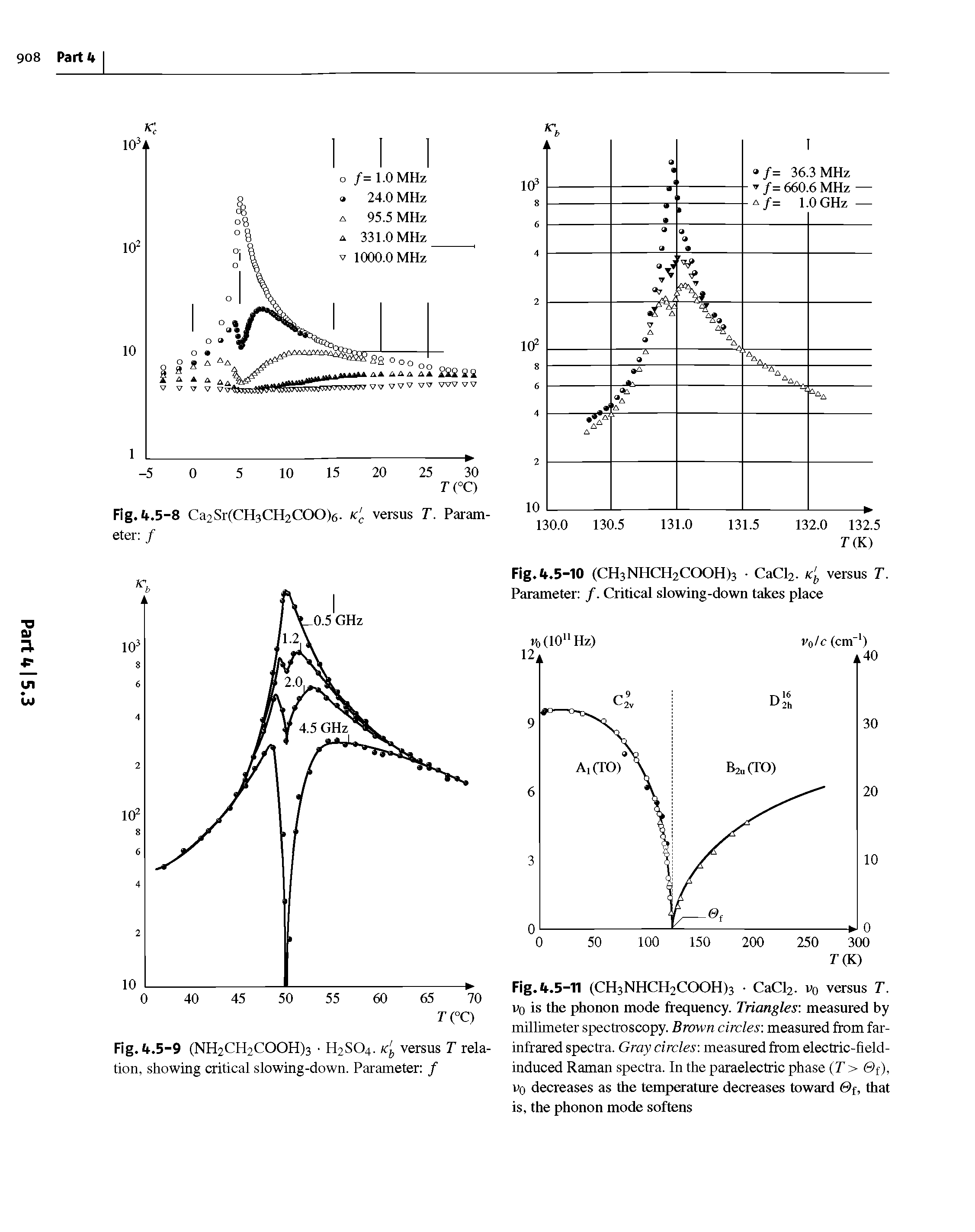 Fig.4.5-TI (CH3NHCH2C00H)3 CaCl2. vq versus T. Vo is the phonon mode frequency. Triangles measured by millimeter spectroscopy. Brown circles measured from far-infrared spectra. Gray circles measured from electric-field-induced Raman spectra. In the paraelectric phase T > 0f), Vo decreases as the temperature decreases toward 0f, that is, the phonon mode softens...
