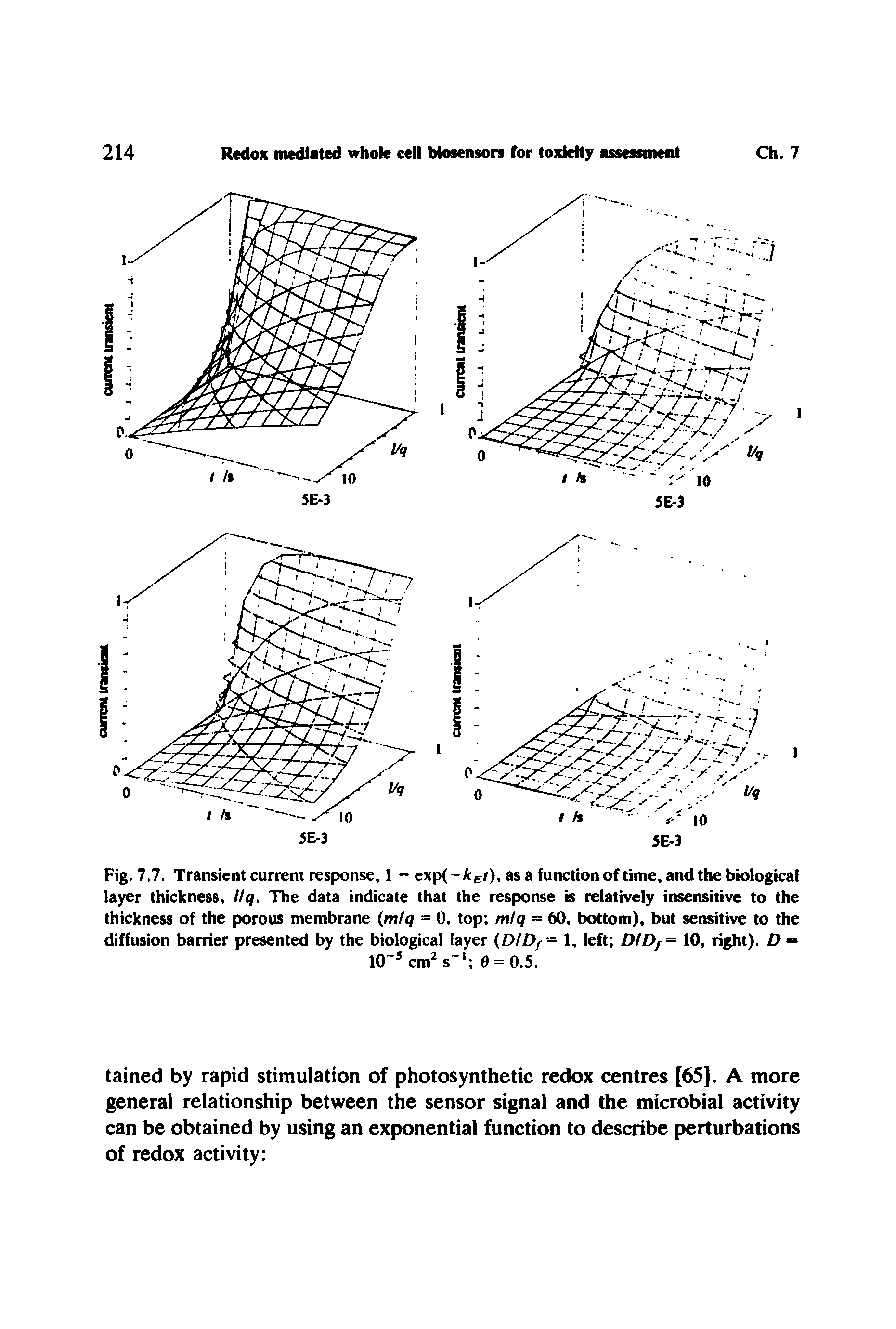 Fig. 7.7. Transient current response, 1 - exp(-kEi), as a function of time, and the biological layer thickness, Itq. The data indicate that the response is relatively insensitive to the thickness of the porous membrane (mtq = 0, top ntlq = 60, bottom), but sensitive to the diffusion barrier presented by the biological layer (DIDf= 1, left DIDf= 10, right). D =...