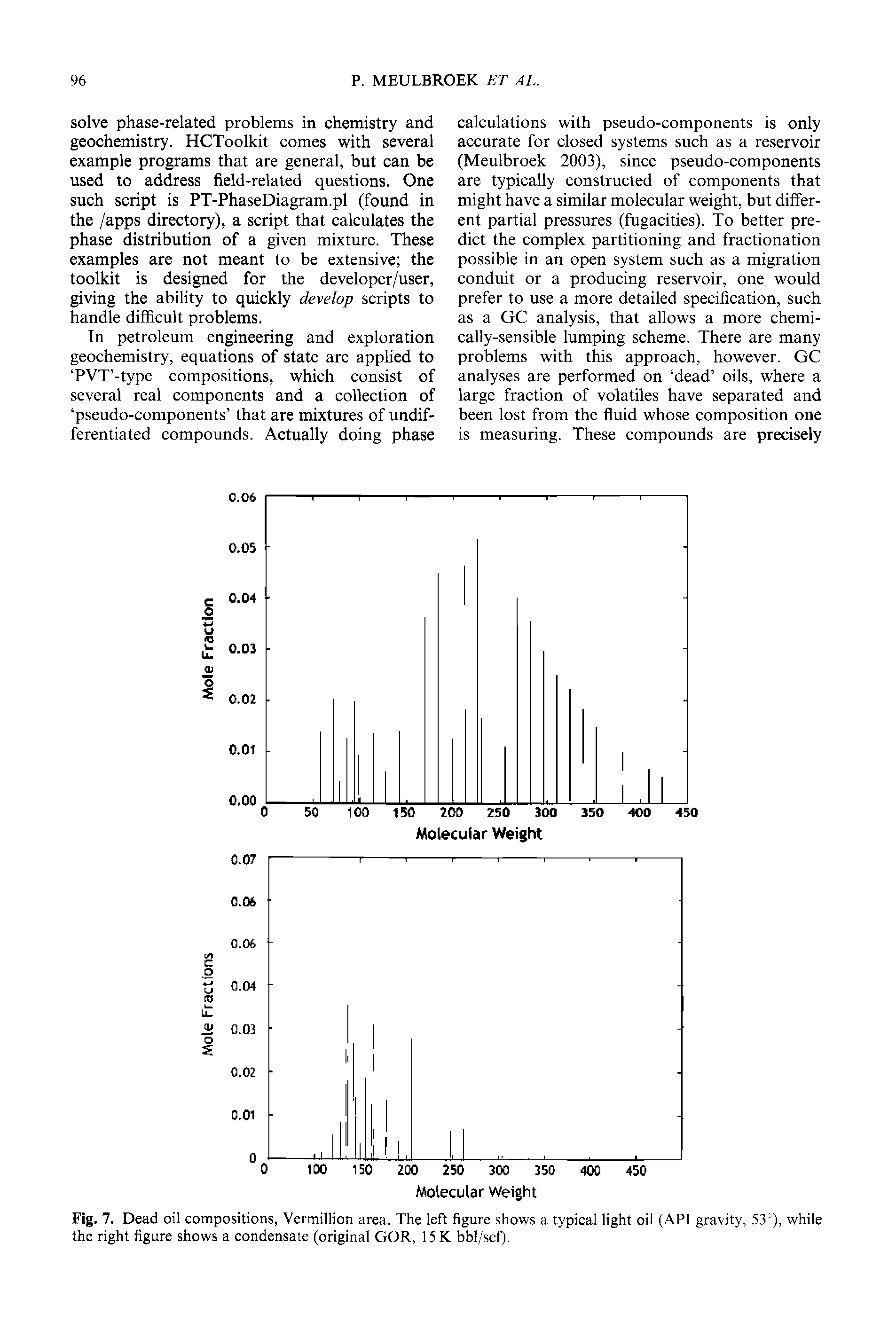 Fig. 7. Dead oil compositions, Vermillion area. The left figure shows a typical light oil (API gravity, 53°), while the right figure shows a condensate (original GOR, 15 K bbl/scf).